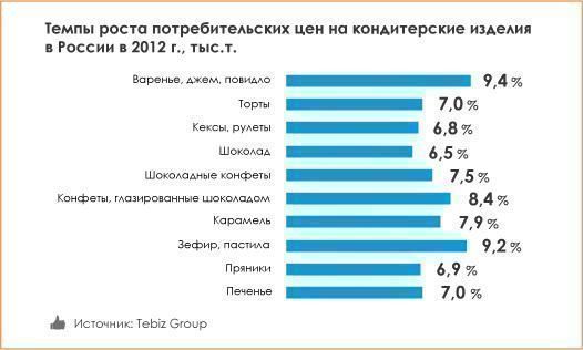 pr-marketconfectionery-12.jpg