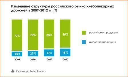 pr-marketyeast-11.jpg