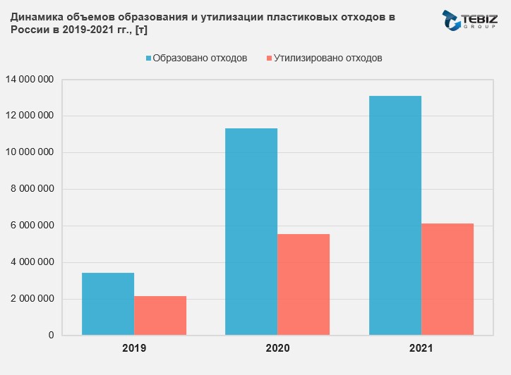 Структура образования и утилизации пластиковых отходов