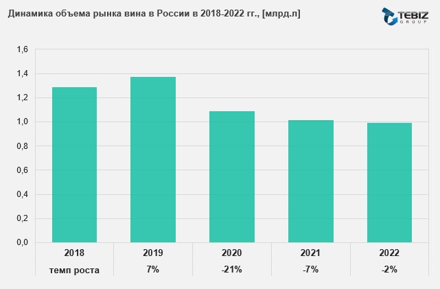 Тренд винного рынка