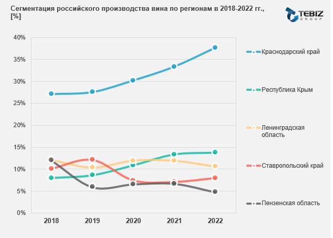 Регионы производства вина