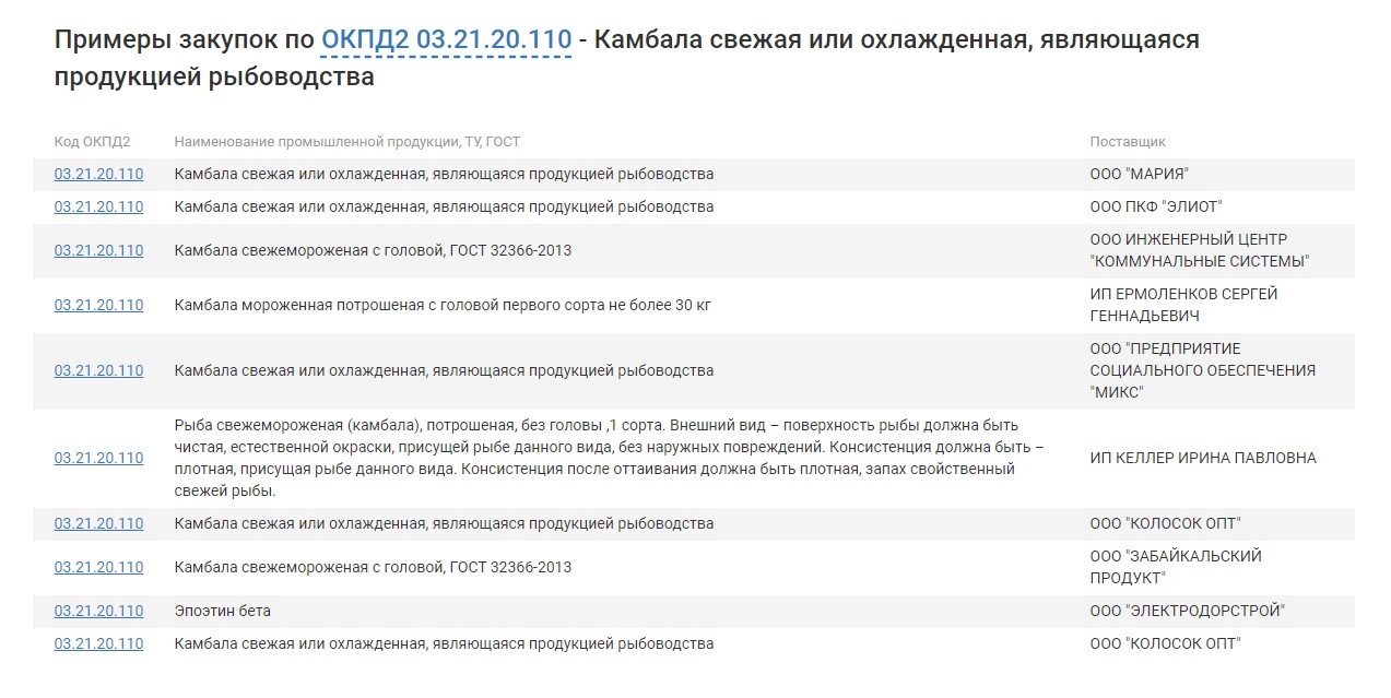 Примеры закупок по ОКПД2