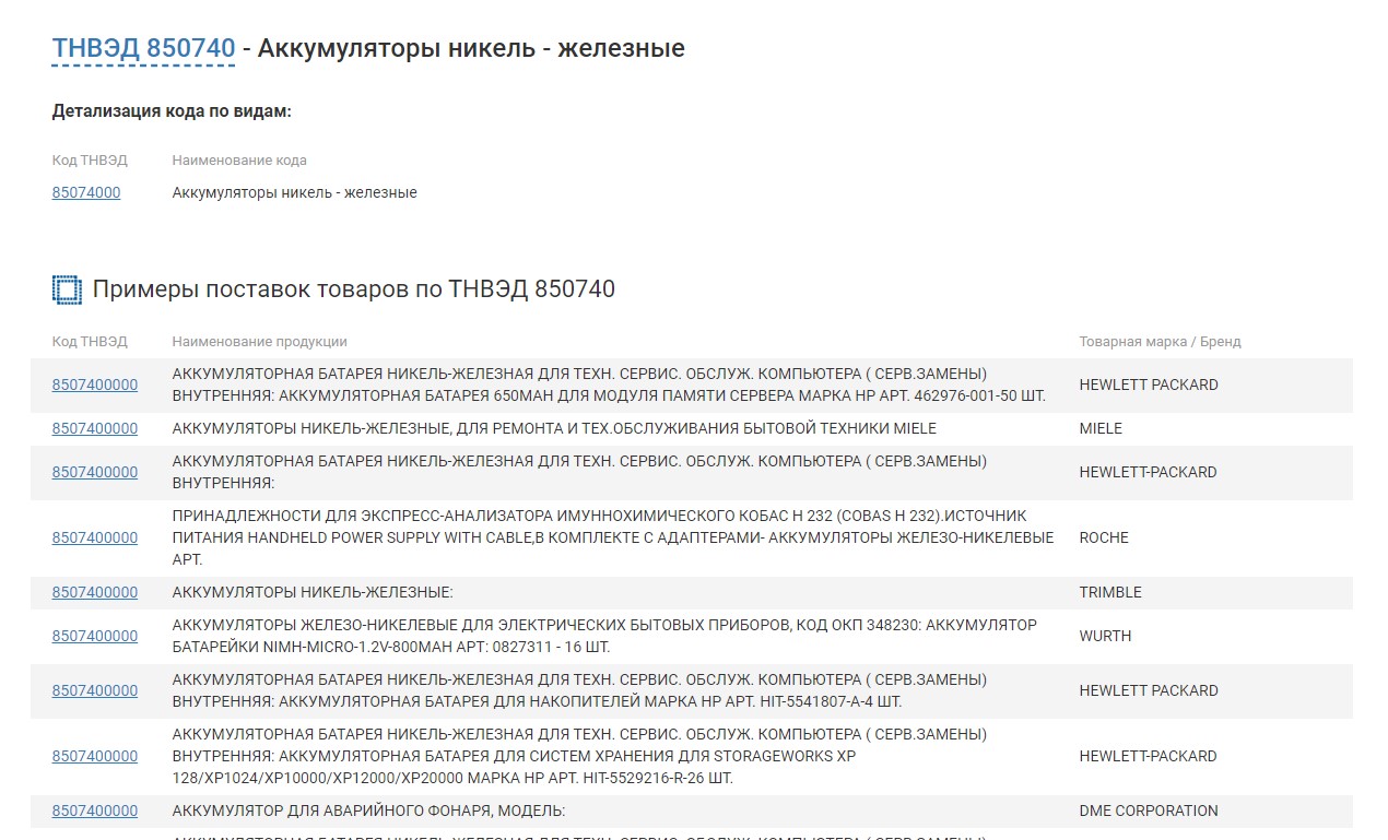 Примеры поставок по ТНВЭД