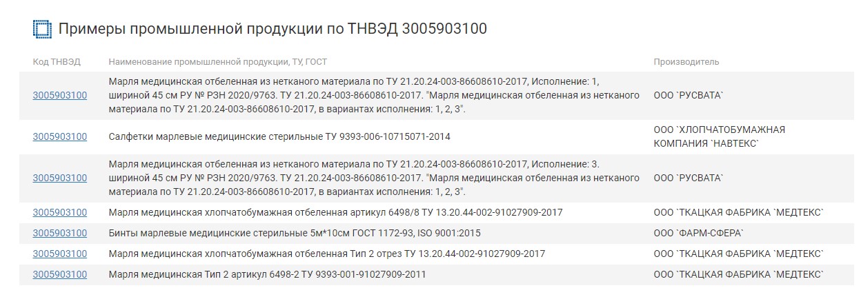 Примеры закупок по ТНВЭД