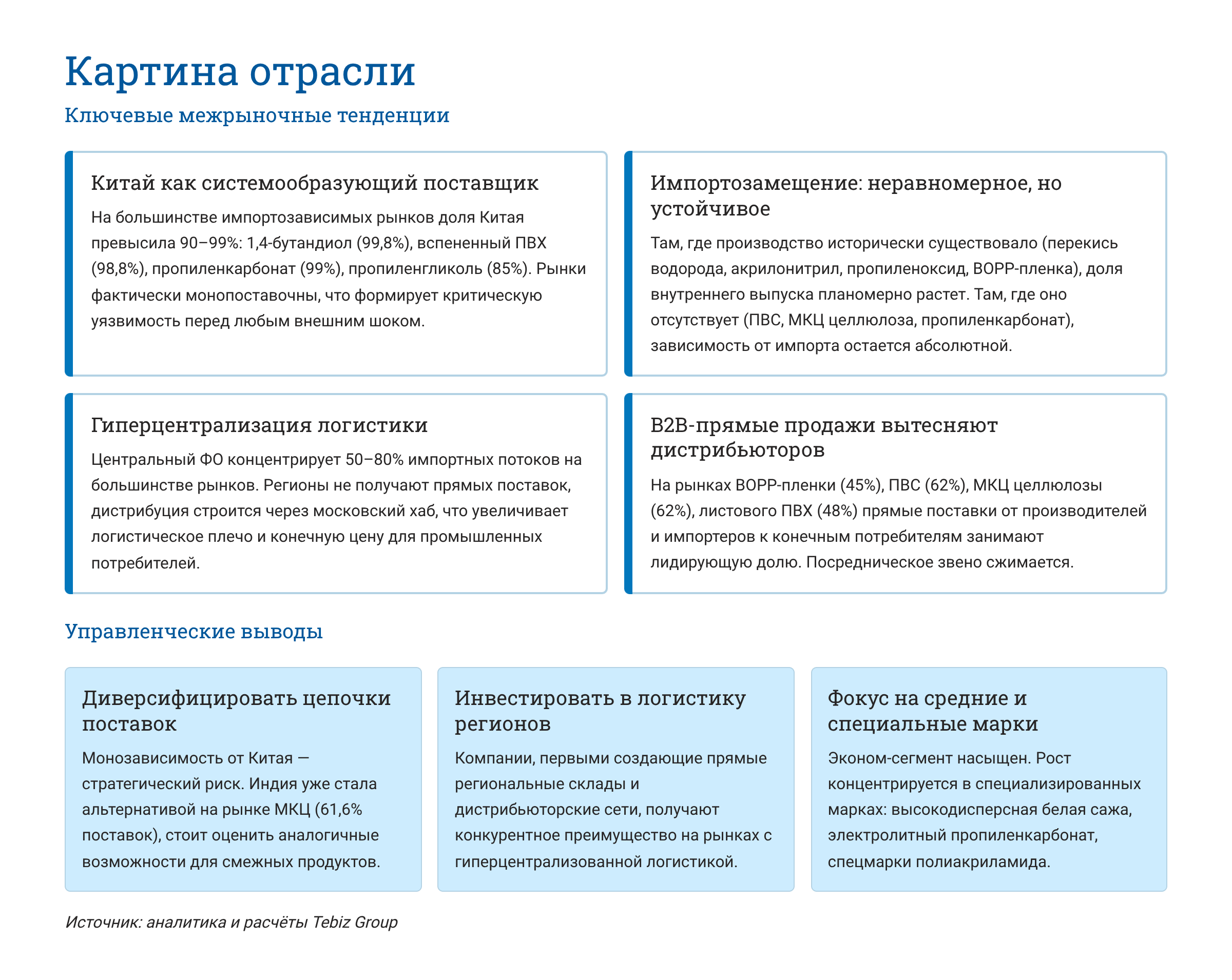 Ключевые тенденции товарных рынков