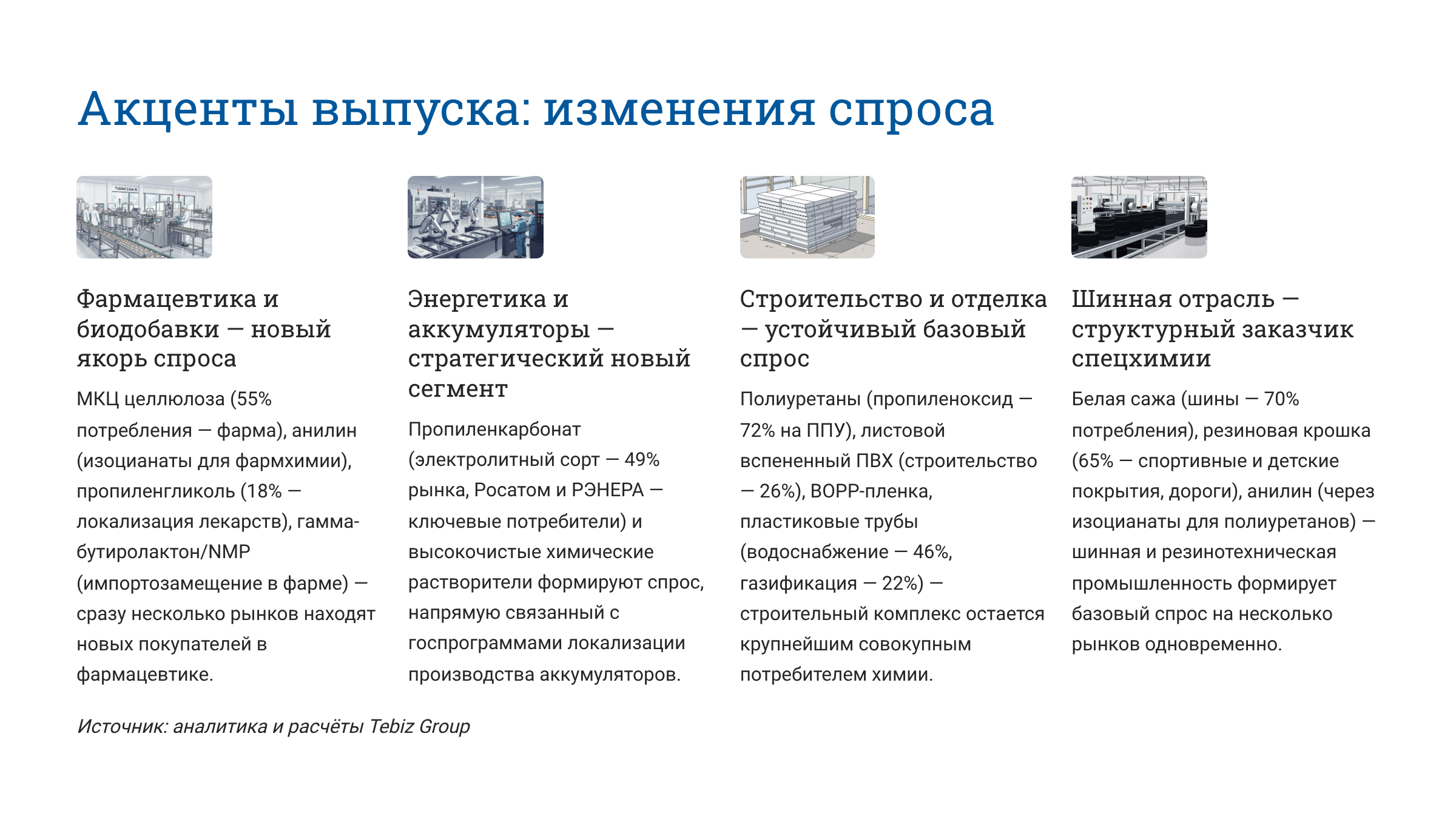 Ключевые тенденции товарных рынков