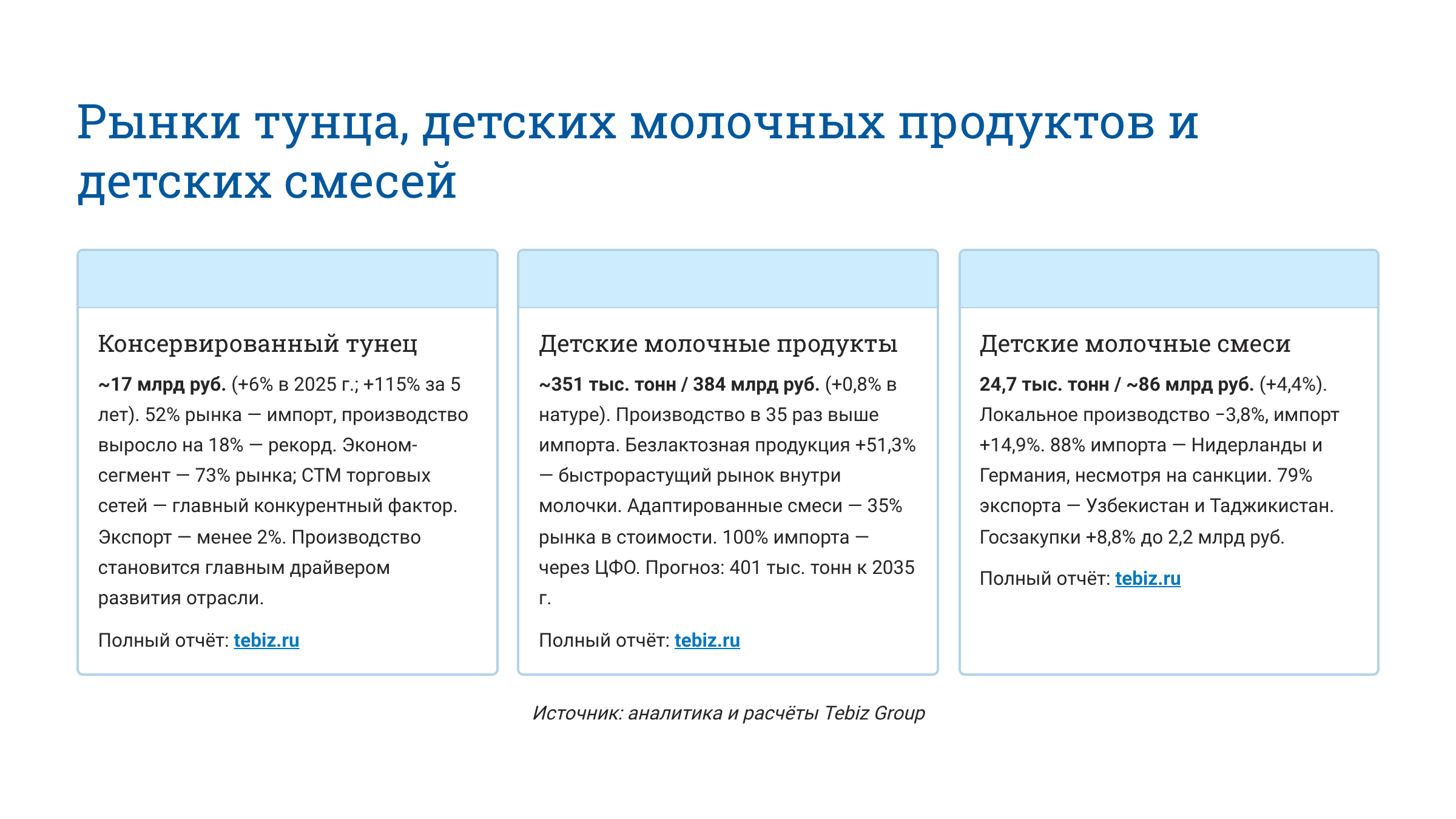 Ключевые тенденции товарных рынков