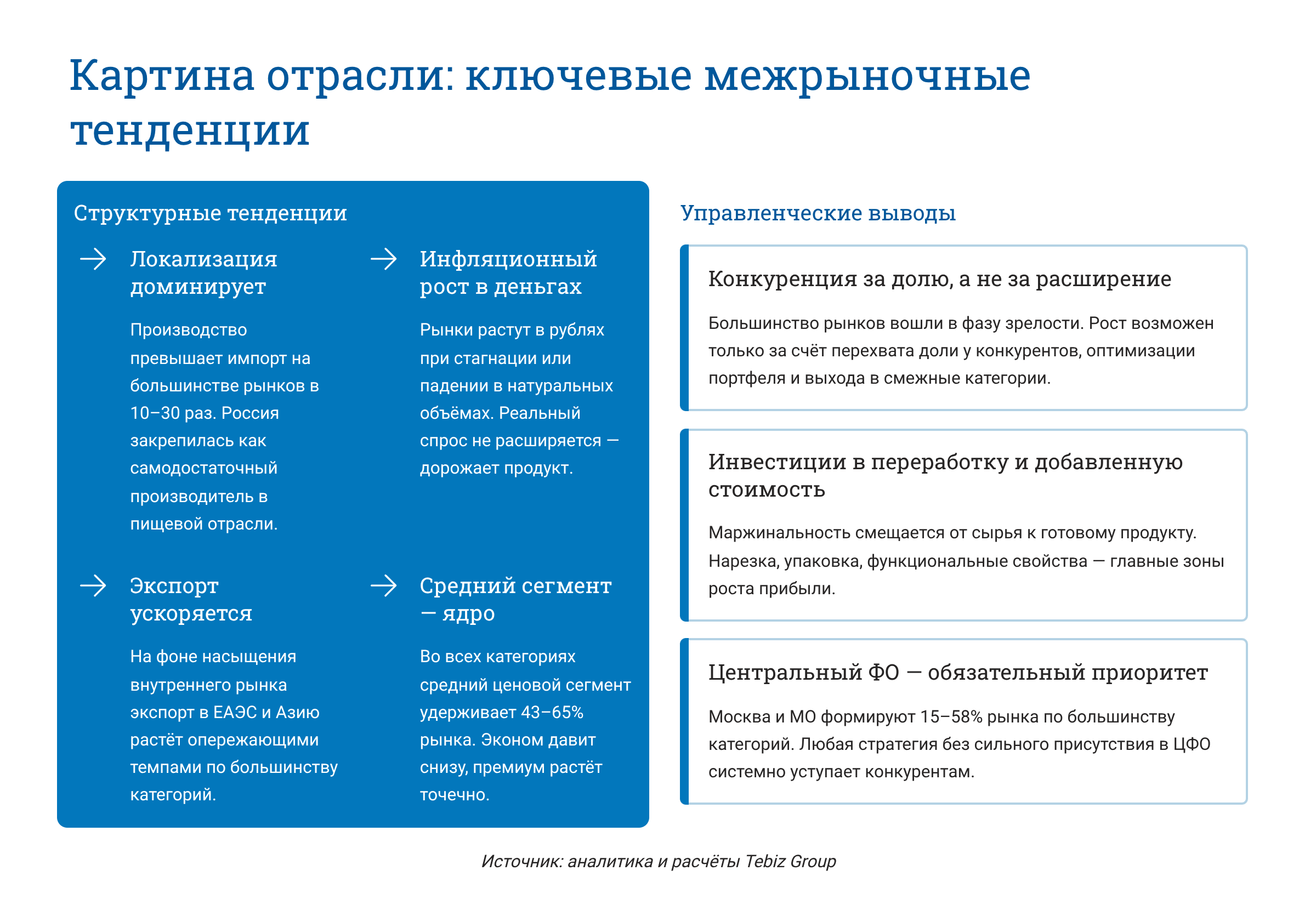 Ключевые тенденции товарных рынков