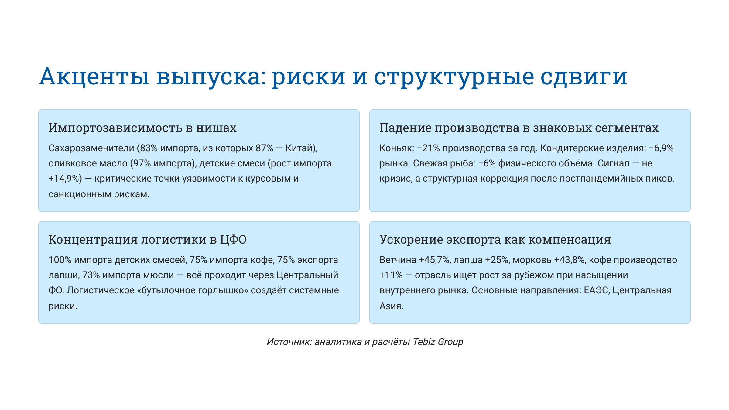 Ключевые тенденции товарных рынков