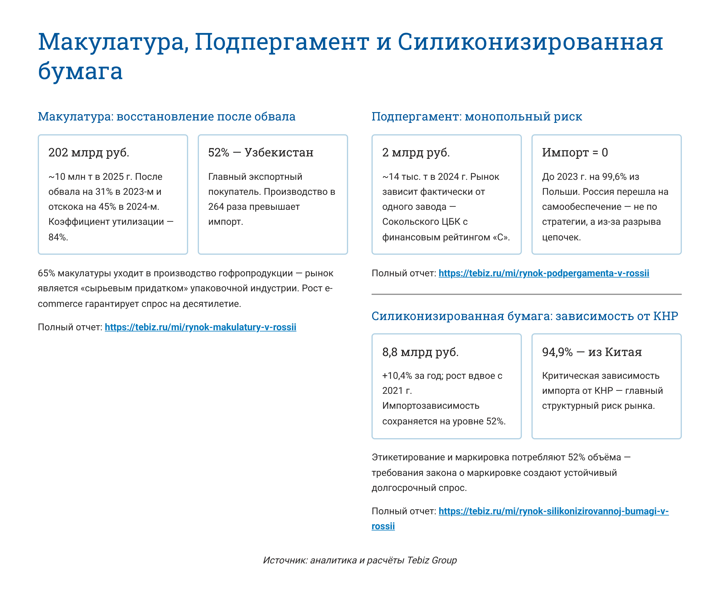 Ключевые тенденции товарных рынков