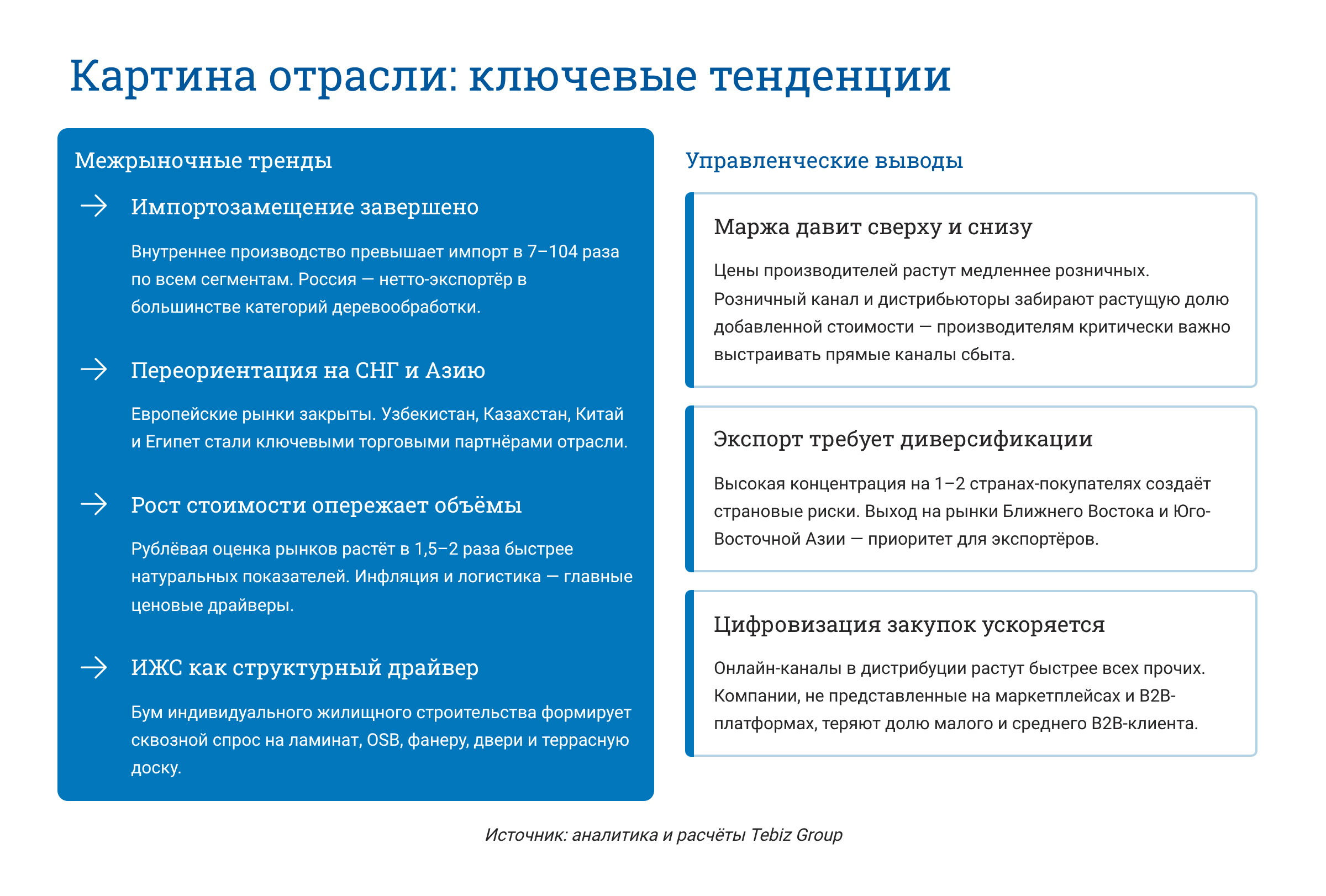 Ключевые тенденции товарных рынков