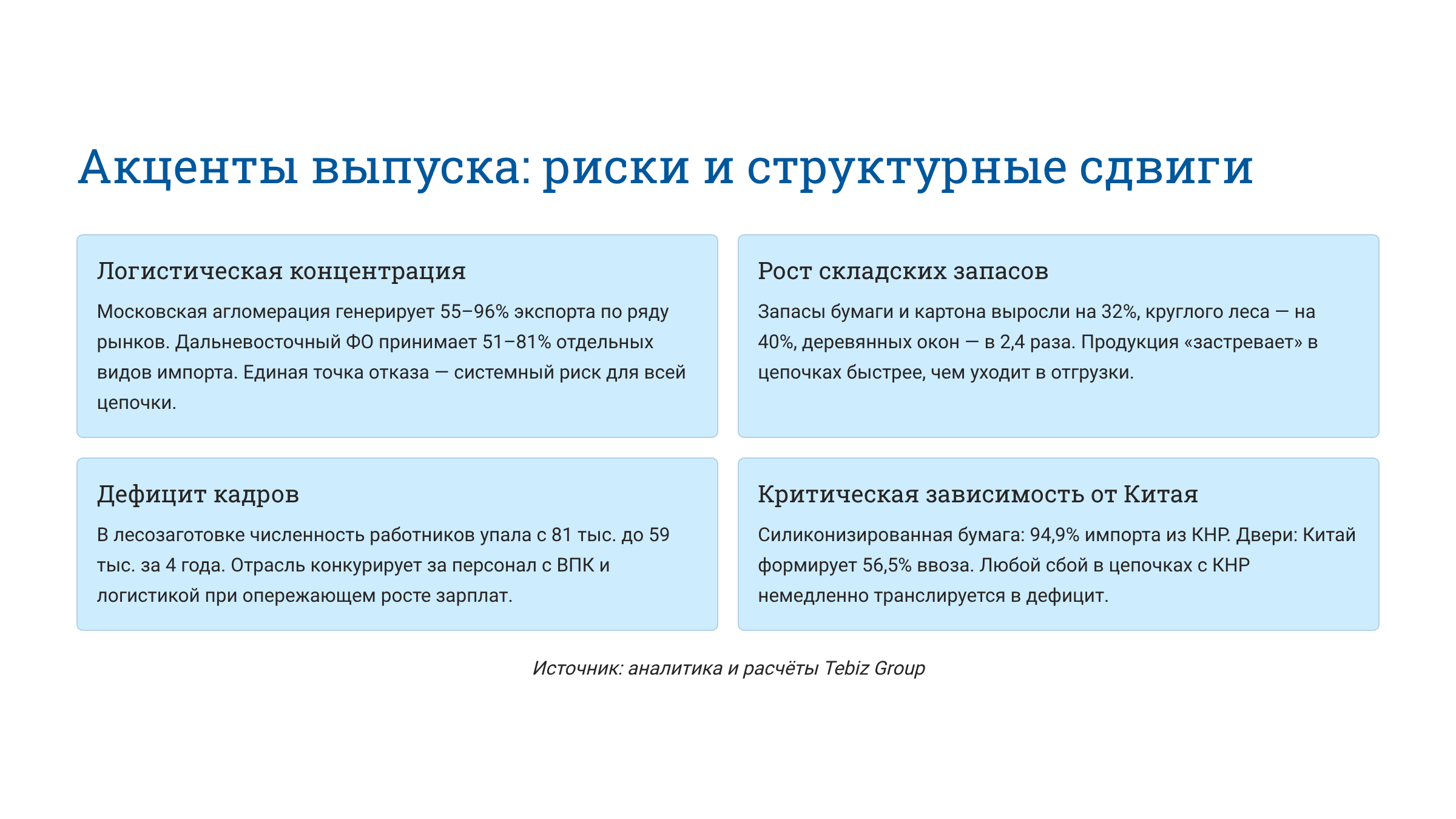 Ключевые тенденции товарных рынков