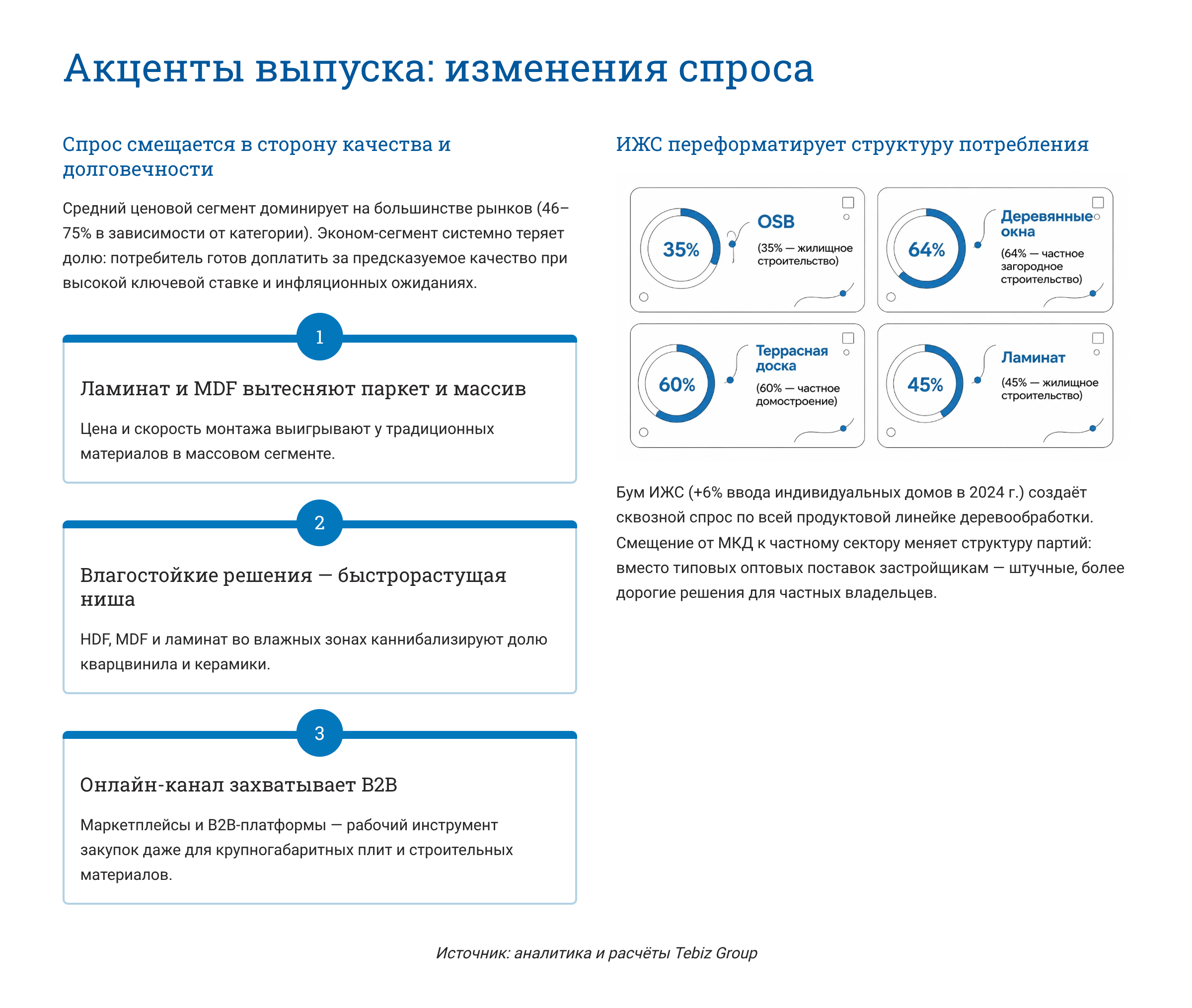 Ключевые тенденции товарных рынков