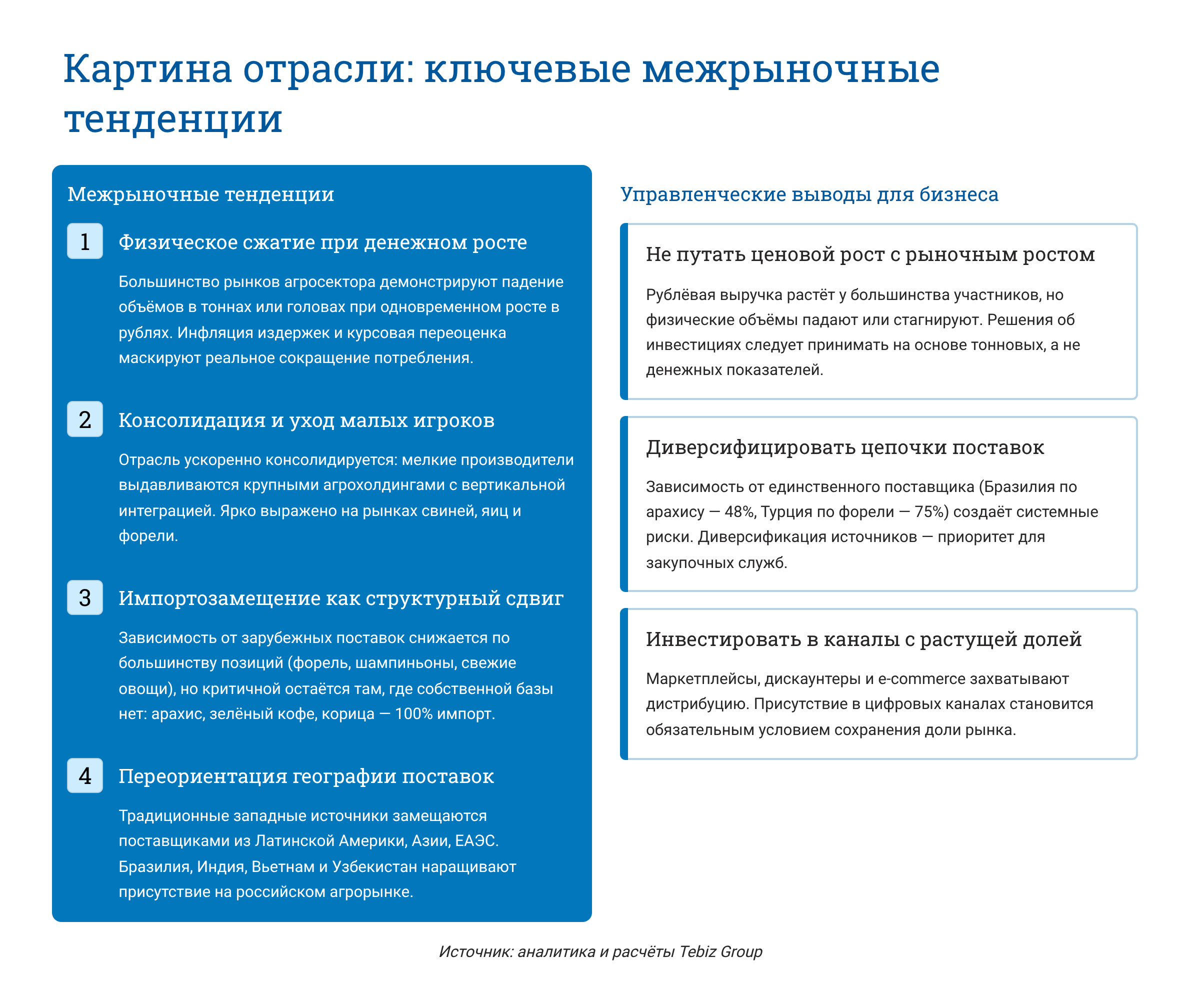 Ключевые тенденции товарных рынков