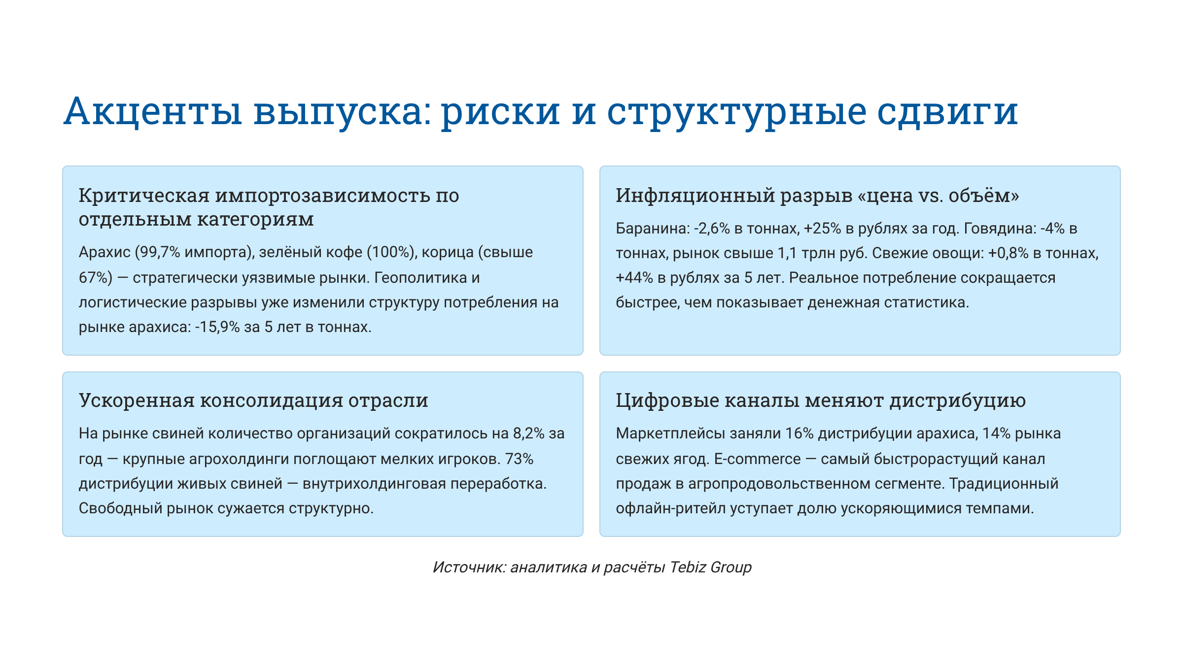 Ключевые тенденции товарных рынков