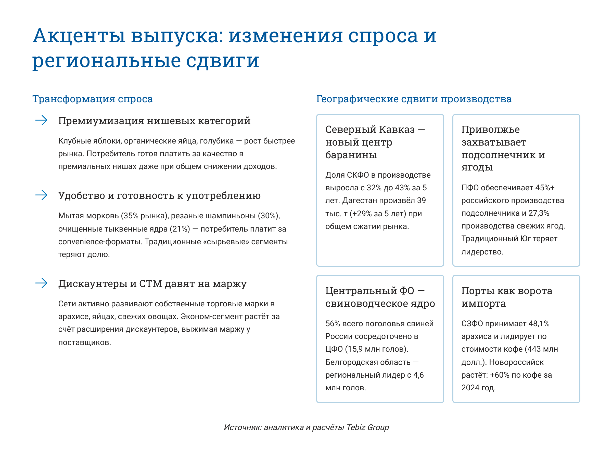 Ключевые тенденции товарных рынков