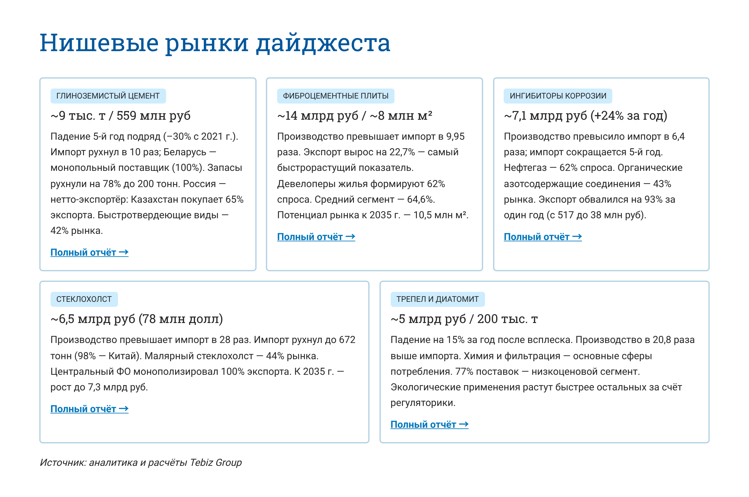 Ключевые тенденции товарных рынков