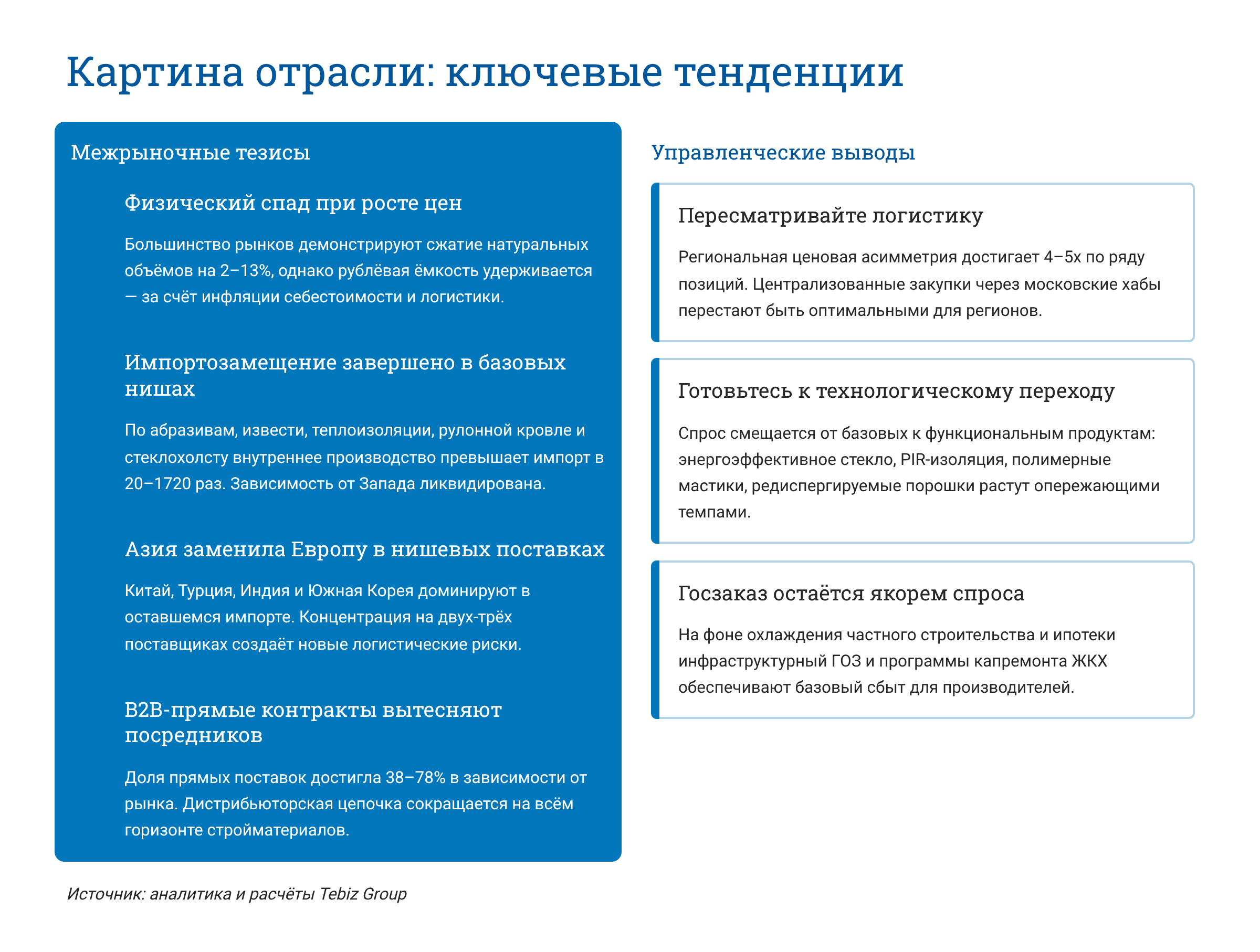Ключевые тенденции товарных рынков