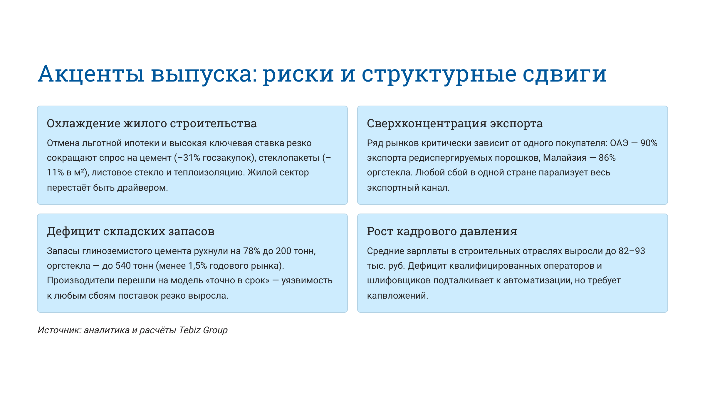Ключевые тенденции товарных рынков