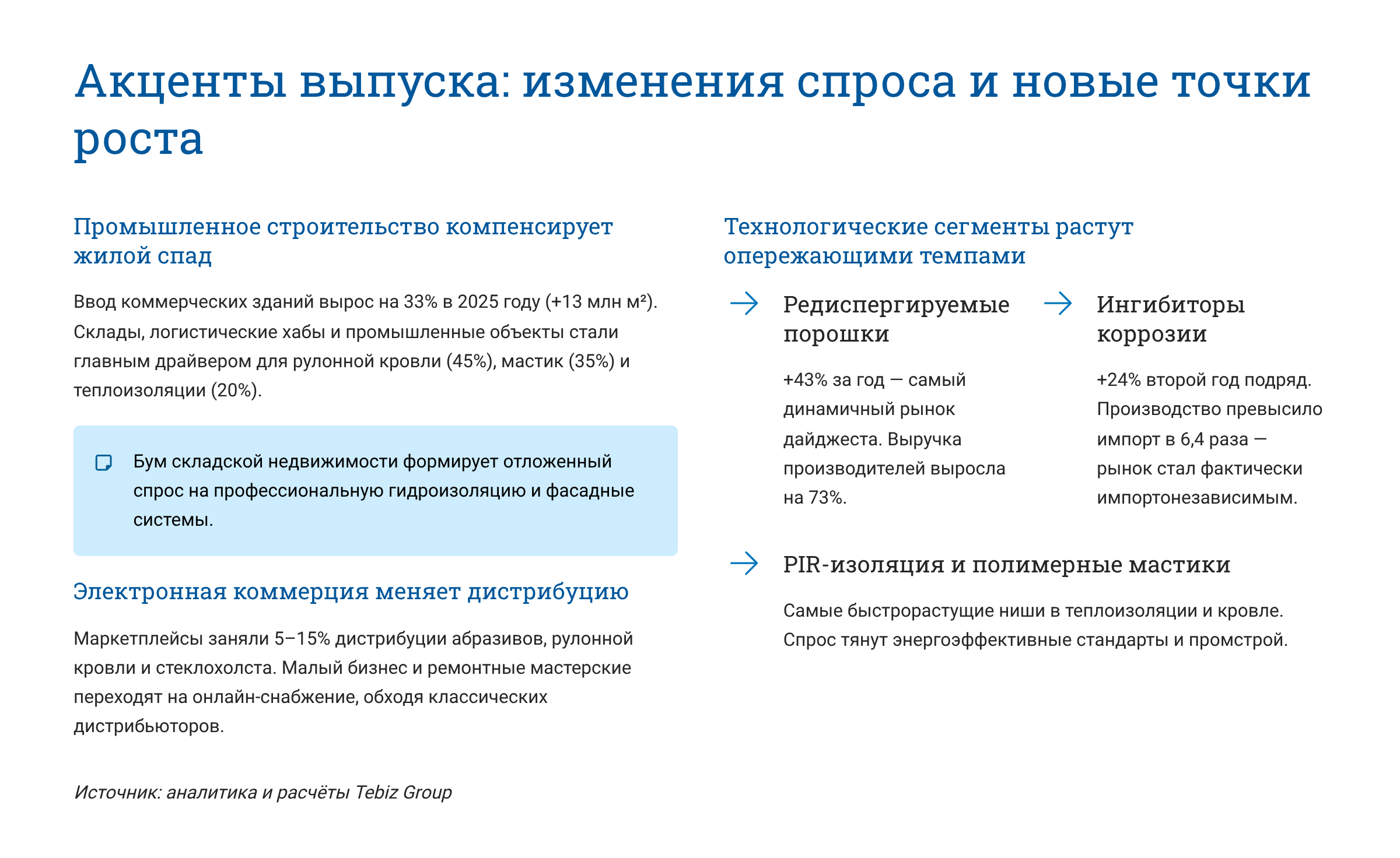 Ключевые тенденции товарных рынков