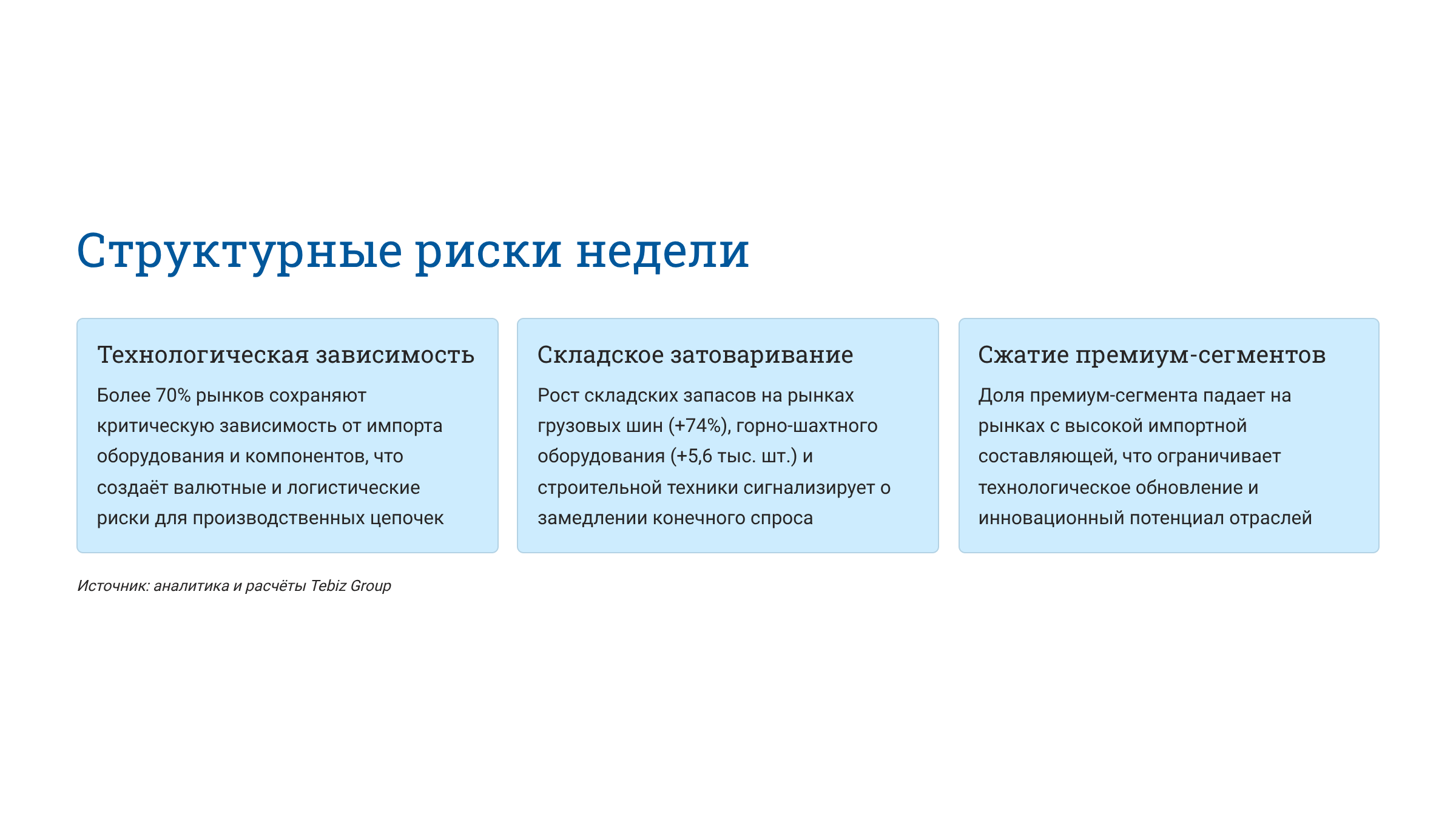 Ключевые тенденции товарных рынков