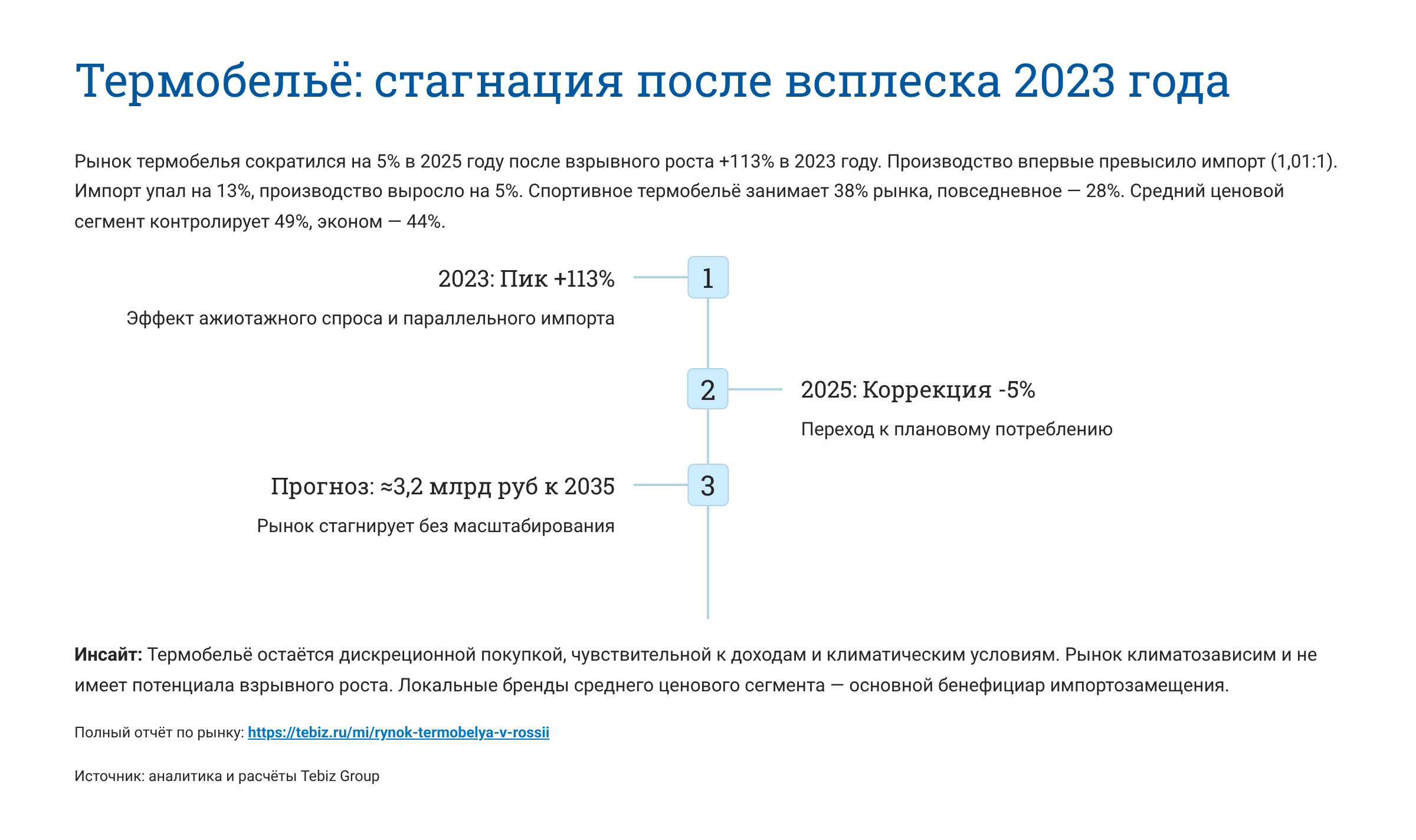 Ключевые тенденции товарных рынков