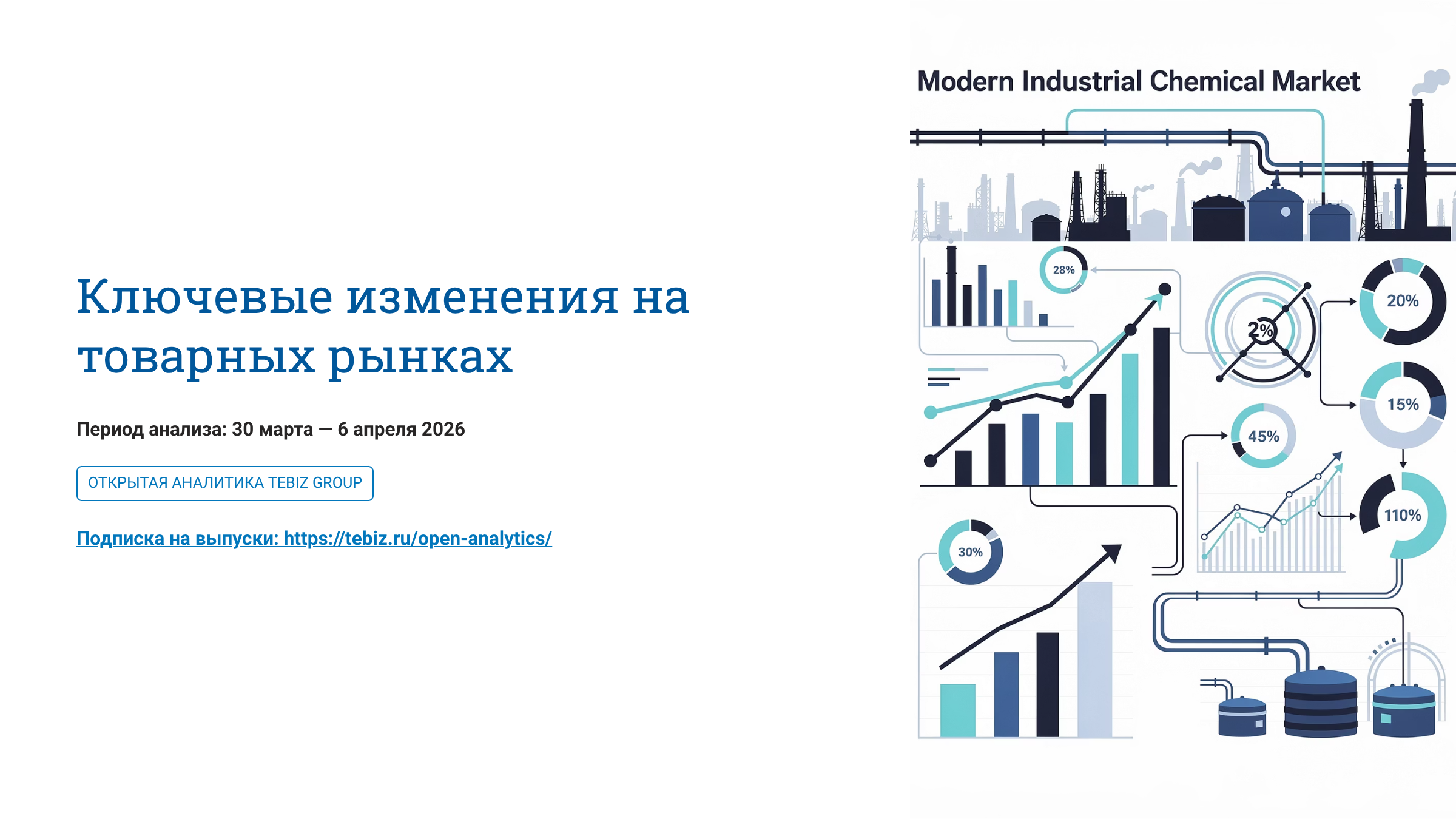 Ключевые изменения на товарных рынках. 30 марта – 06 апреля 2026