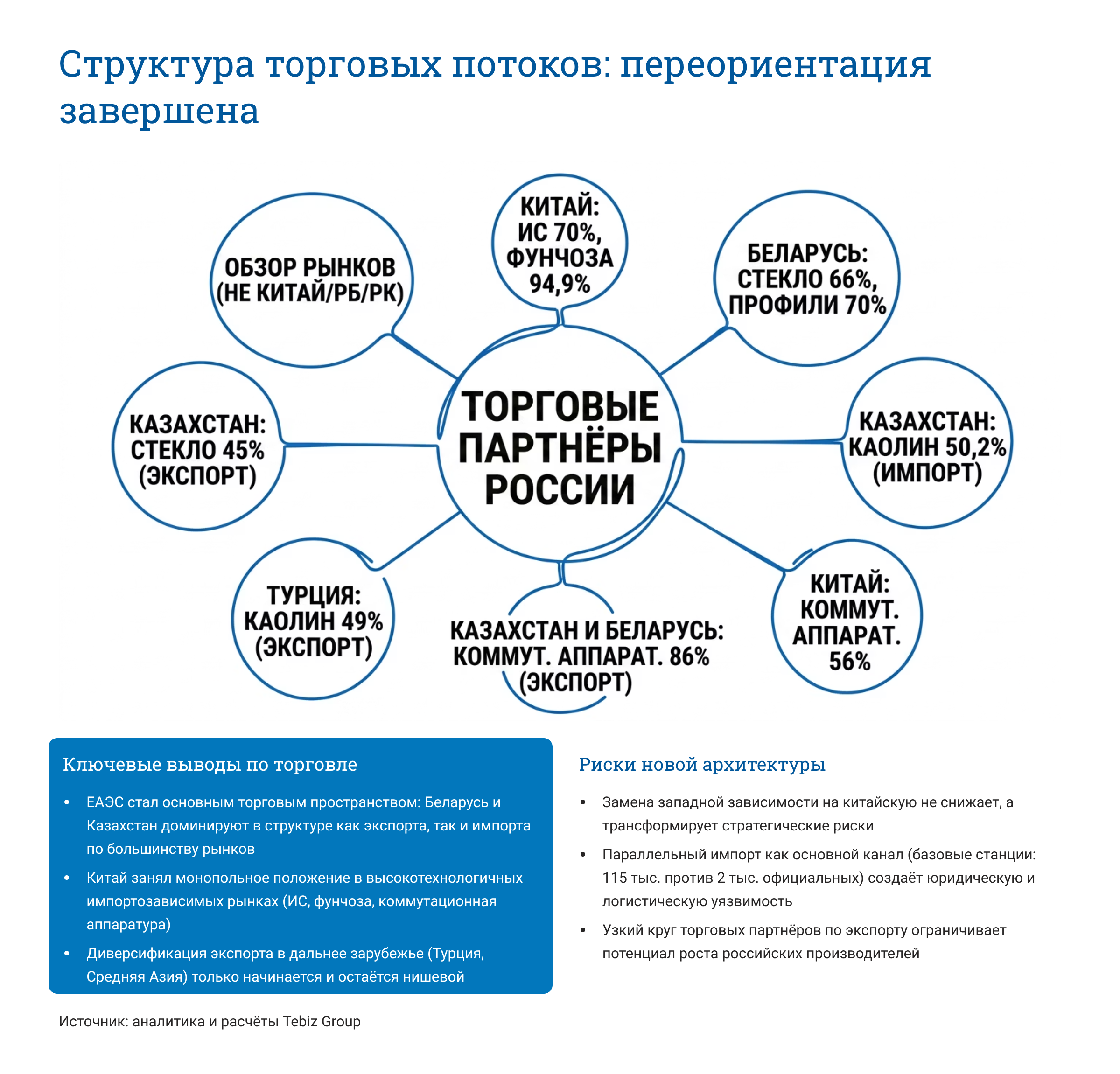 Ключевые тенденции товарных рынков