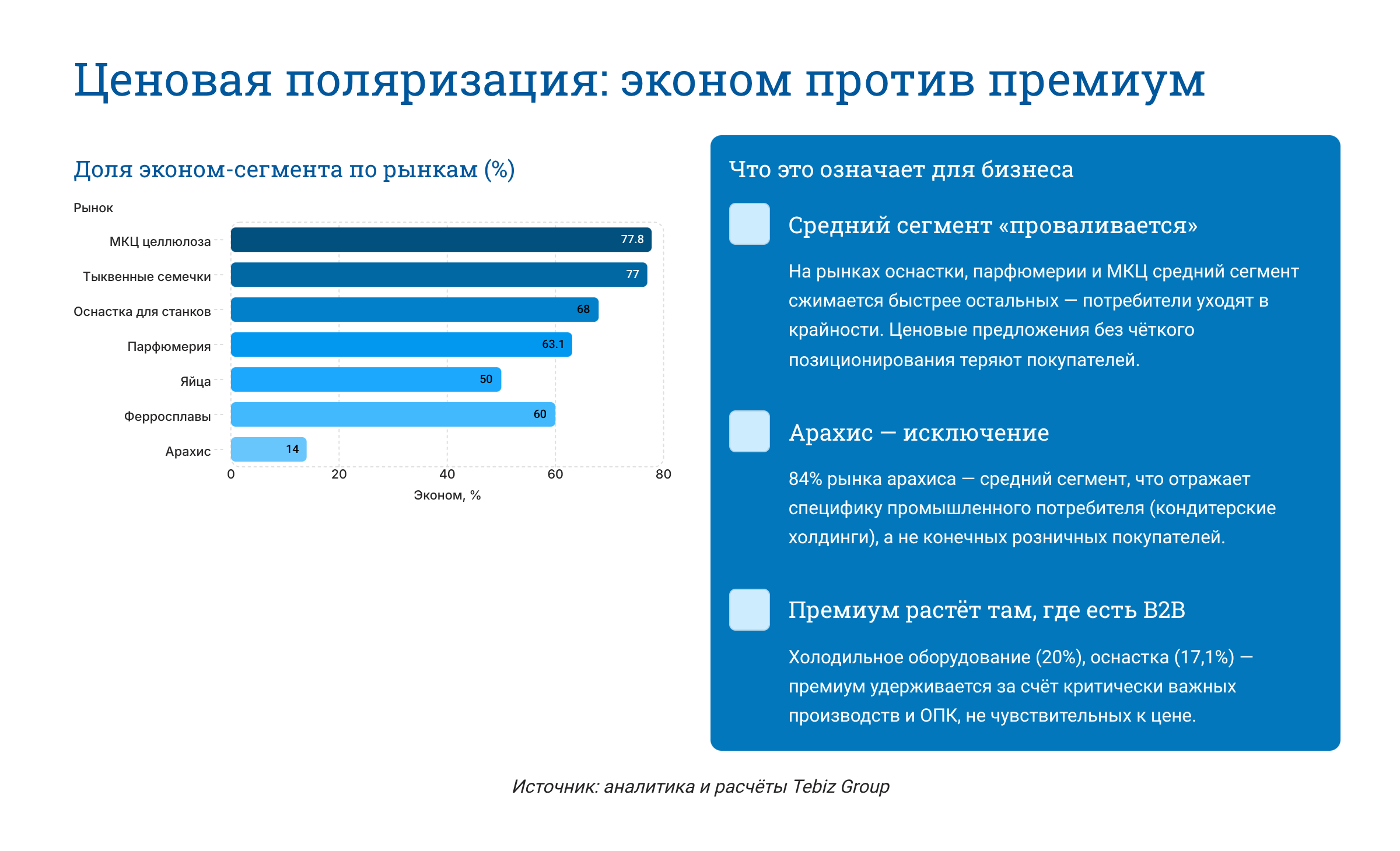 Ключевые тенденции товарных рынков