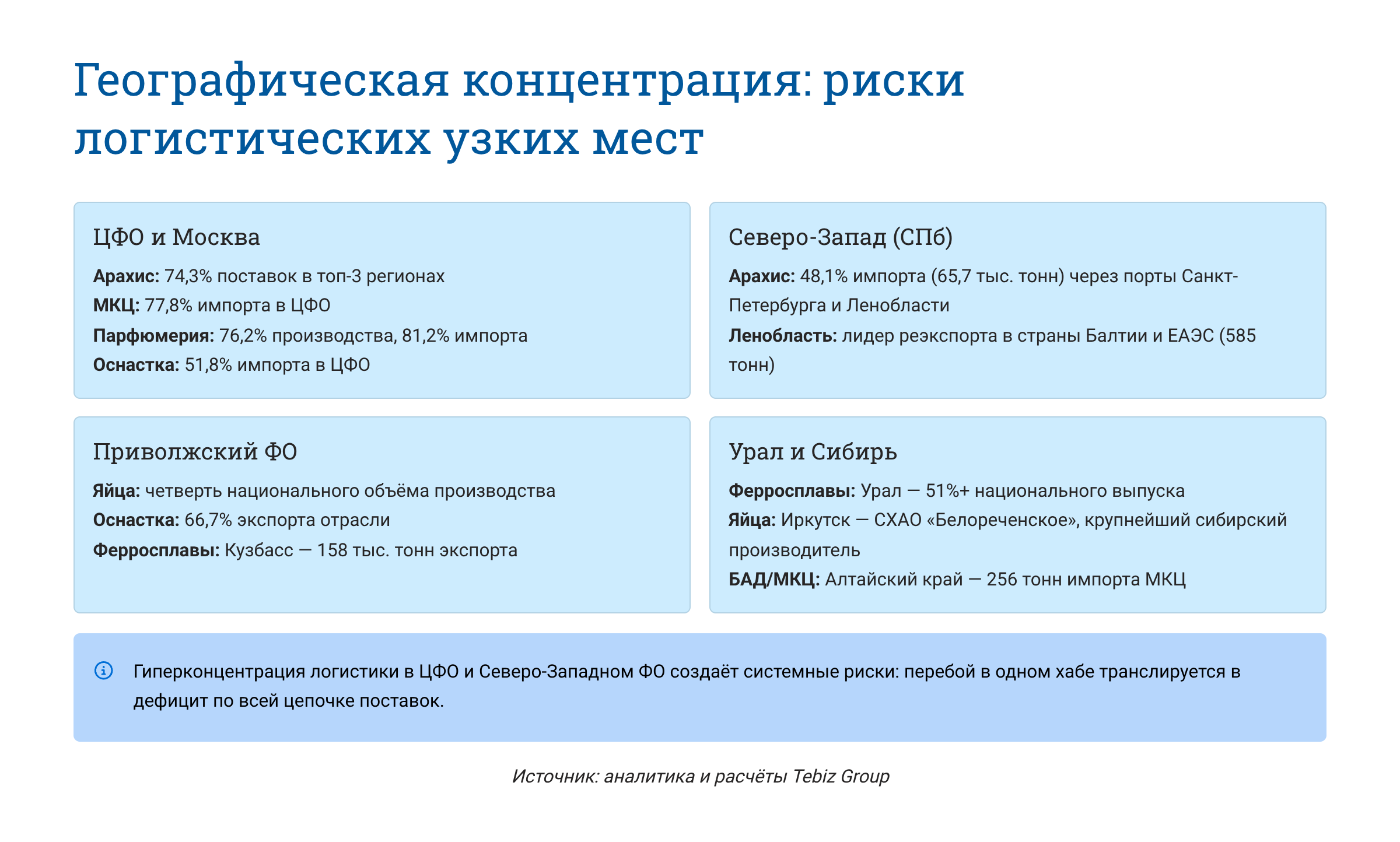 Ключевые тенденции товарных рынков