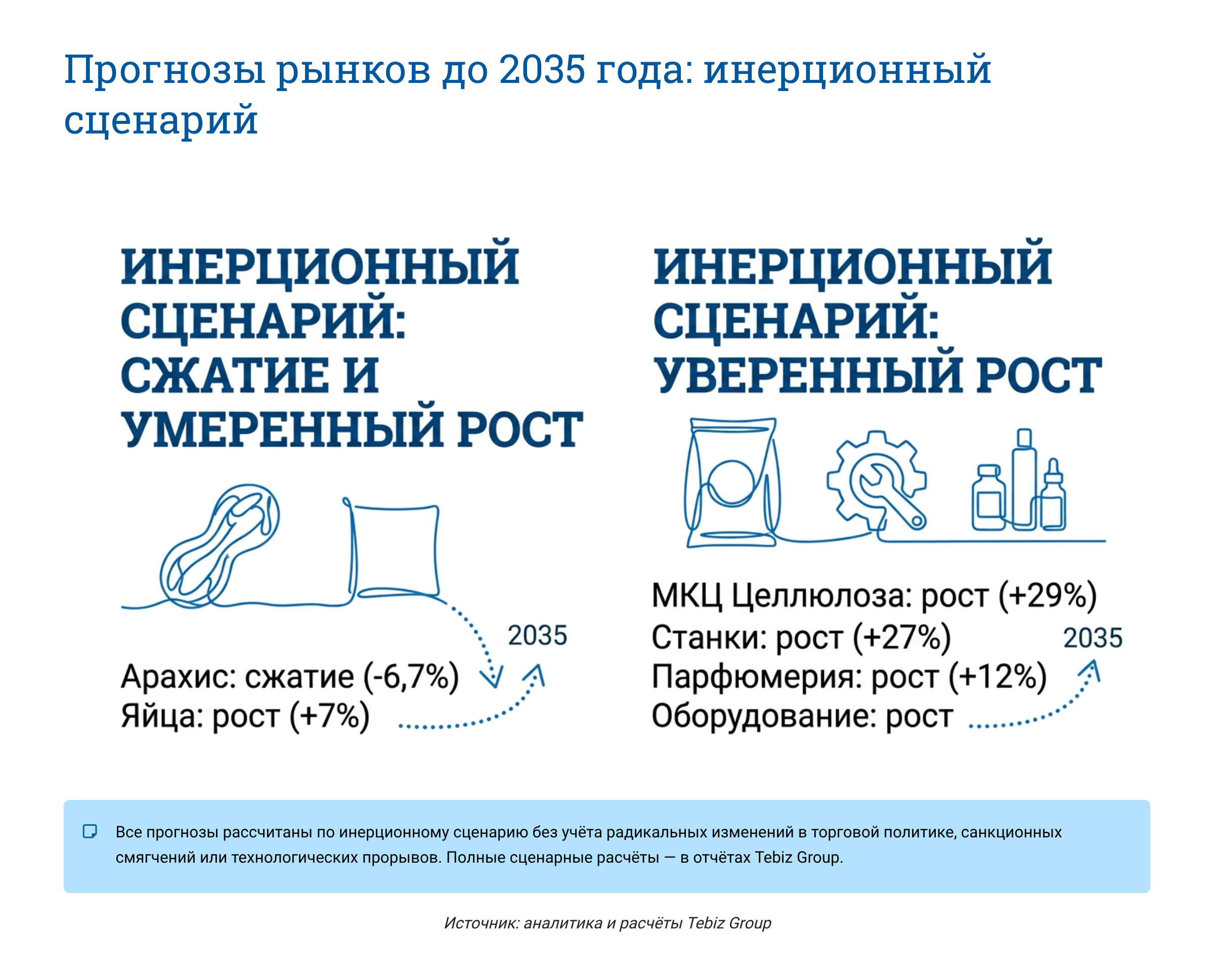 Ключевые тенденции товарных рынков