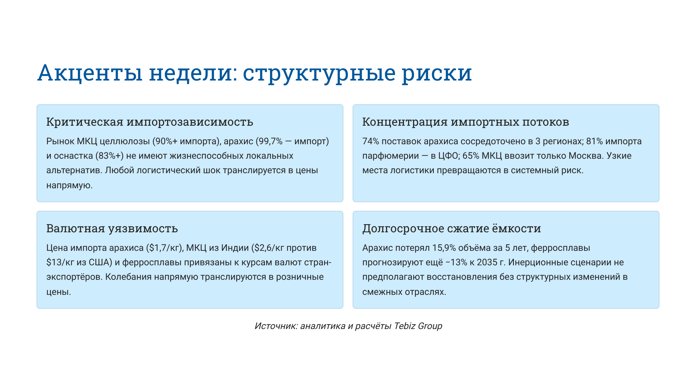 Ключевые тенденции товарных рынков