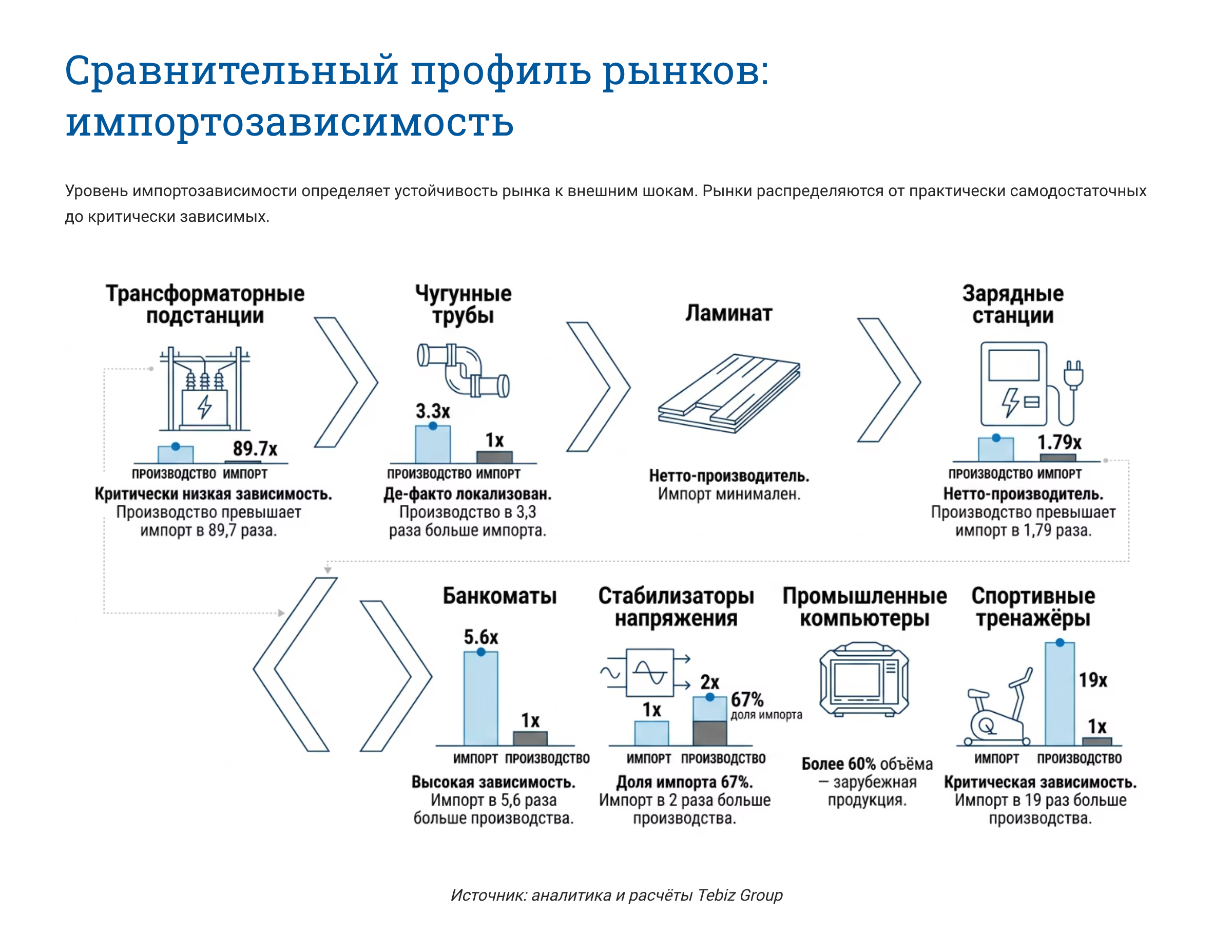 Ключевые тенденции товарных рынков
