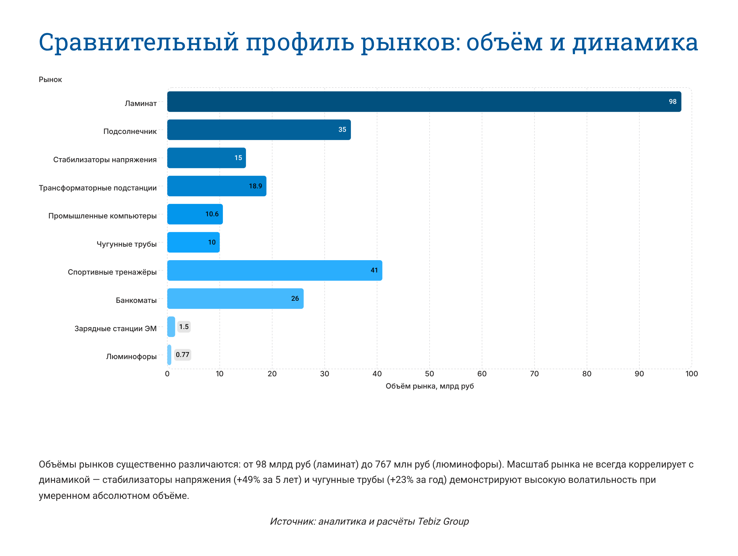 Ключевые тенденции товарных рынков
