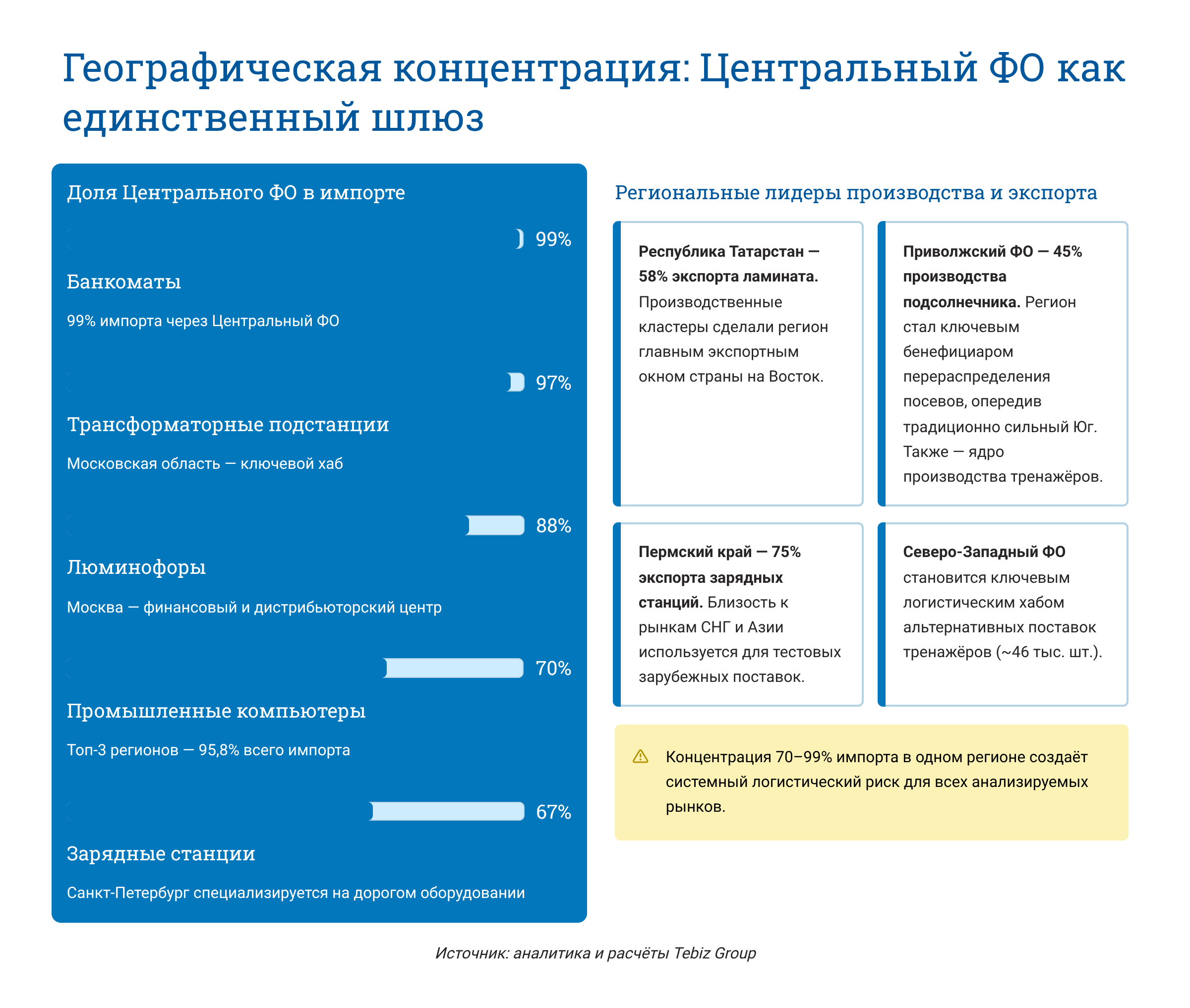 Ключевые тенденции товарных рынков