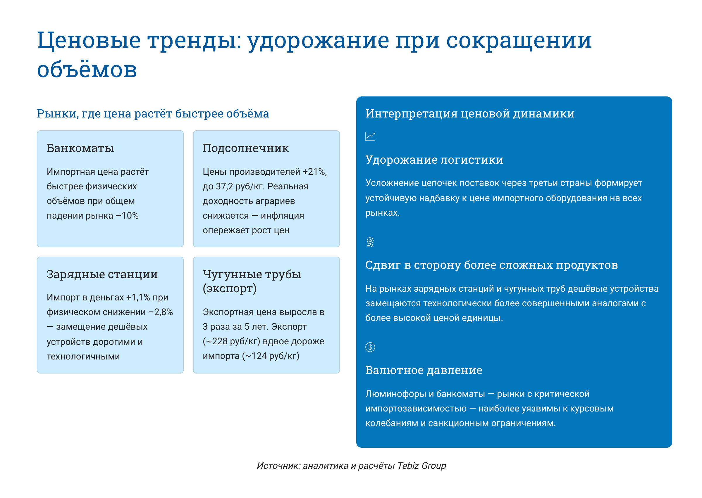 Ключевые тенденции товарных рынков