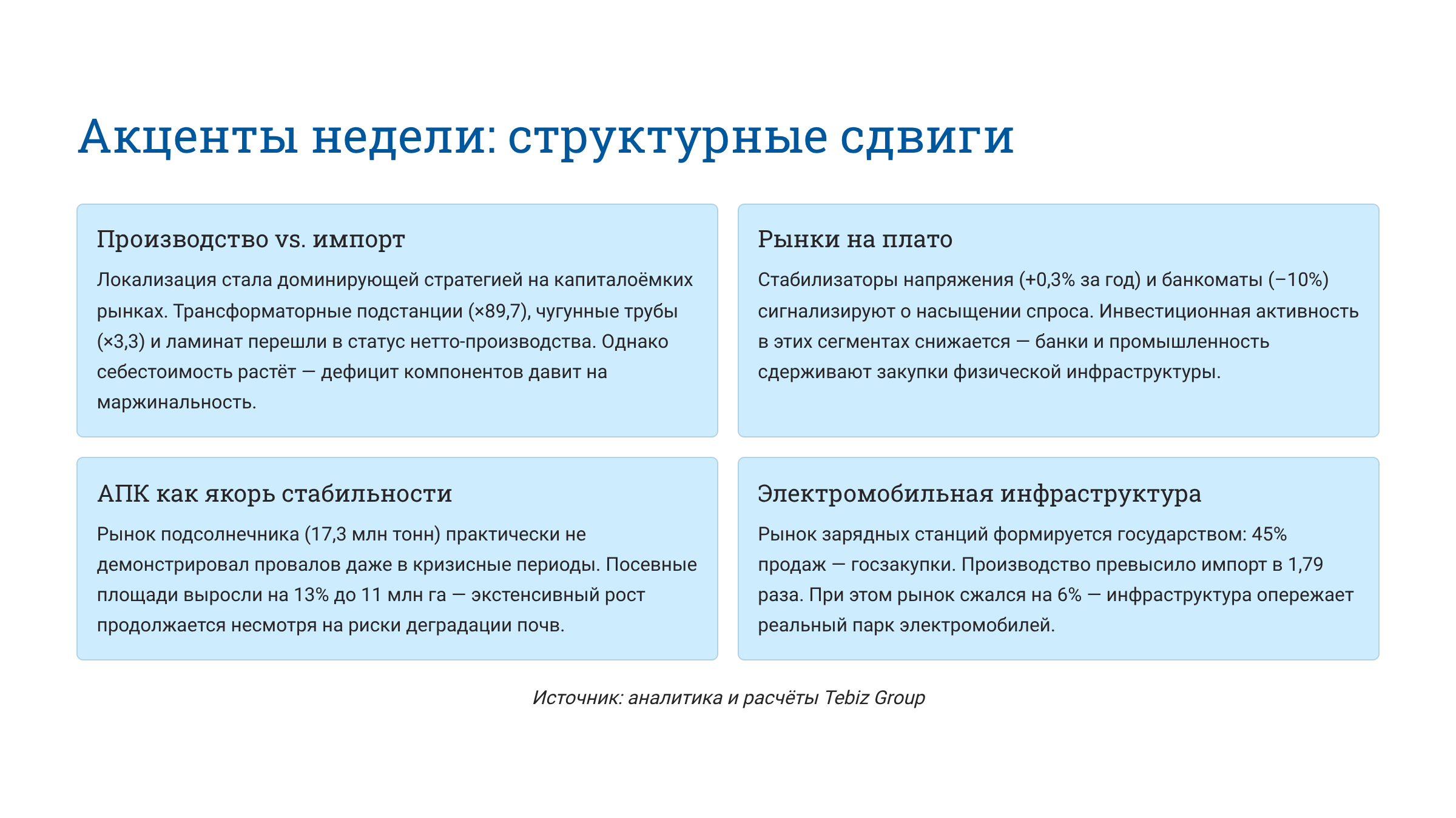 Ключевые тенденции товарных рынков