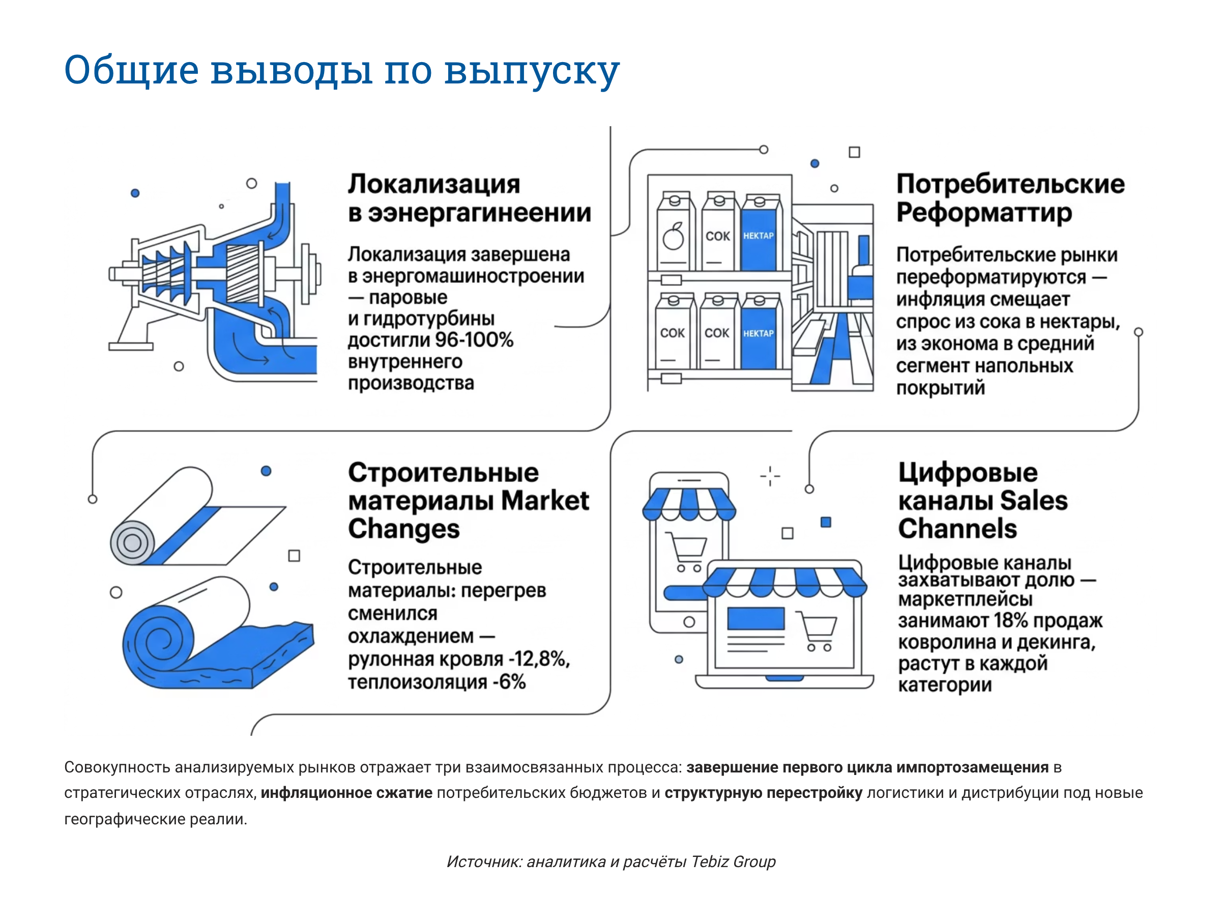 Ключевые тенденции товарных рынков