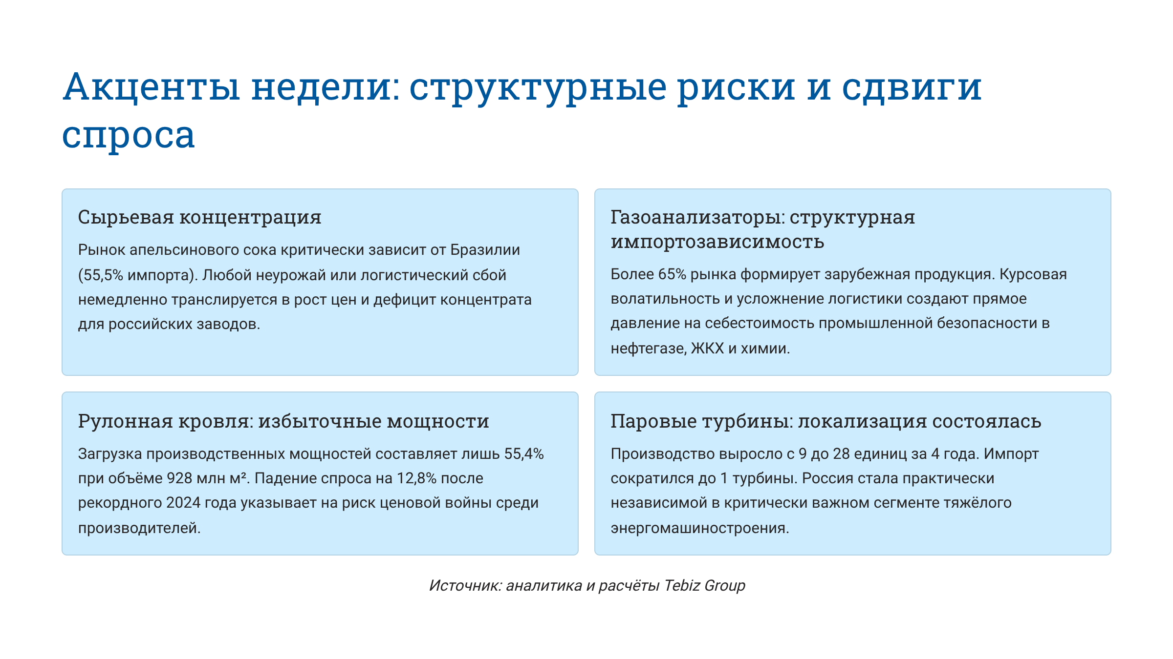 Ключевые тенденции товарных рынков