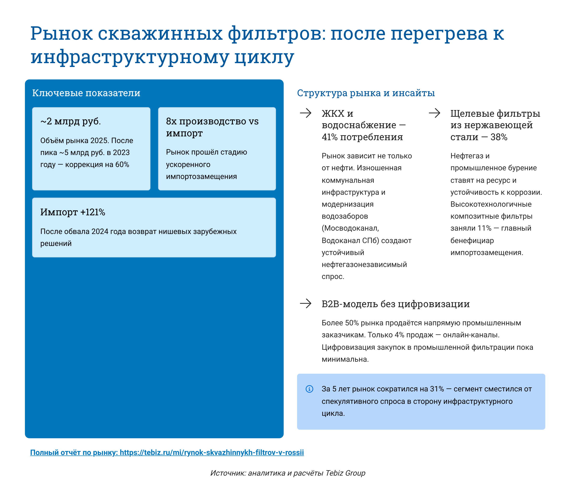 Ключевые тенденции товарных рынков