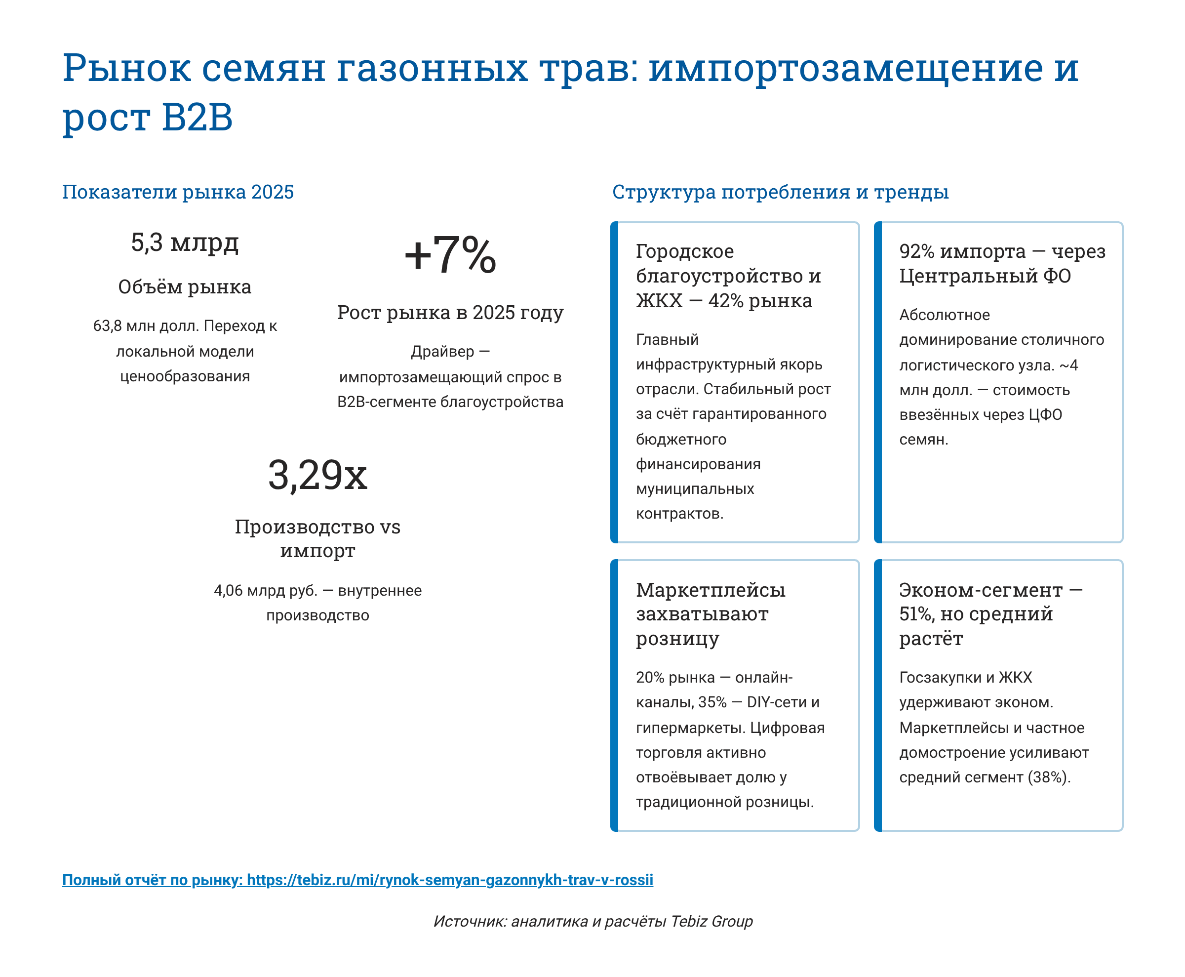 Ключевые тенденции товарных рынков