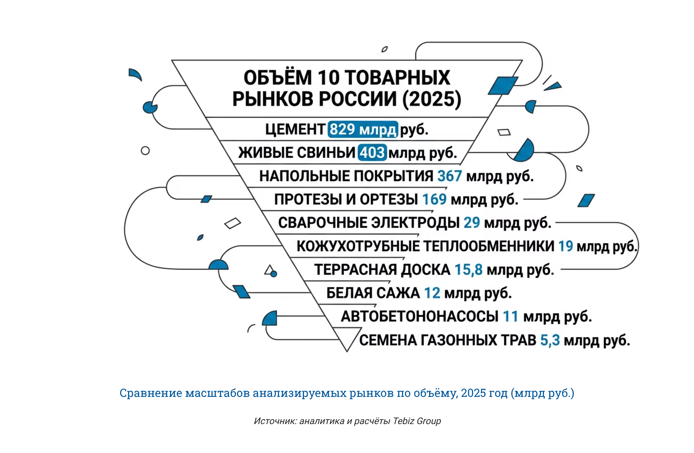 Ключевые тенденции товарных рынков