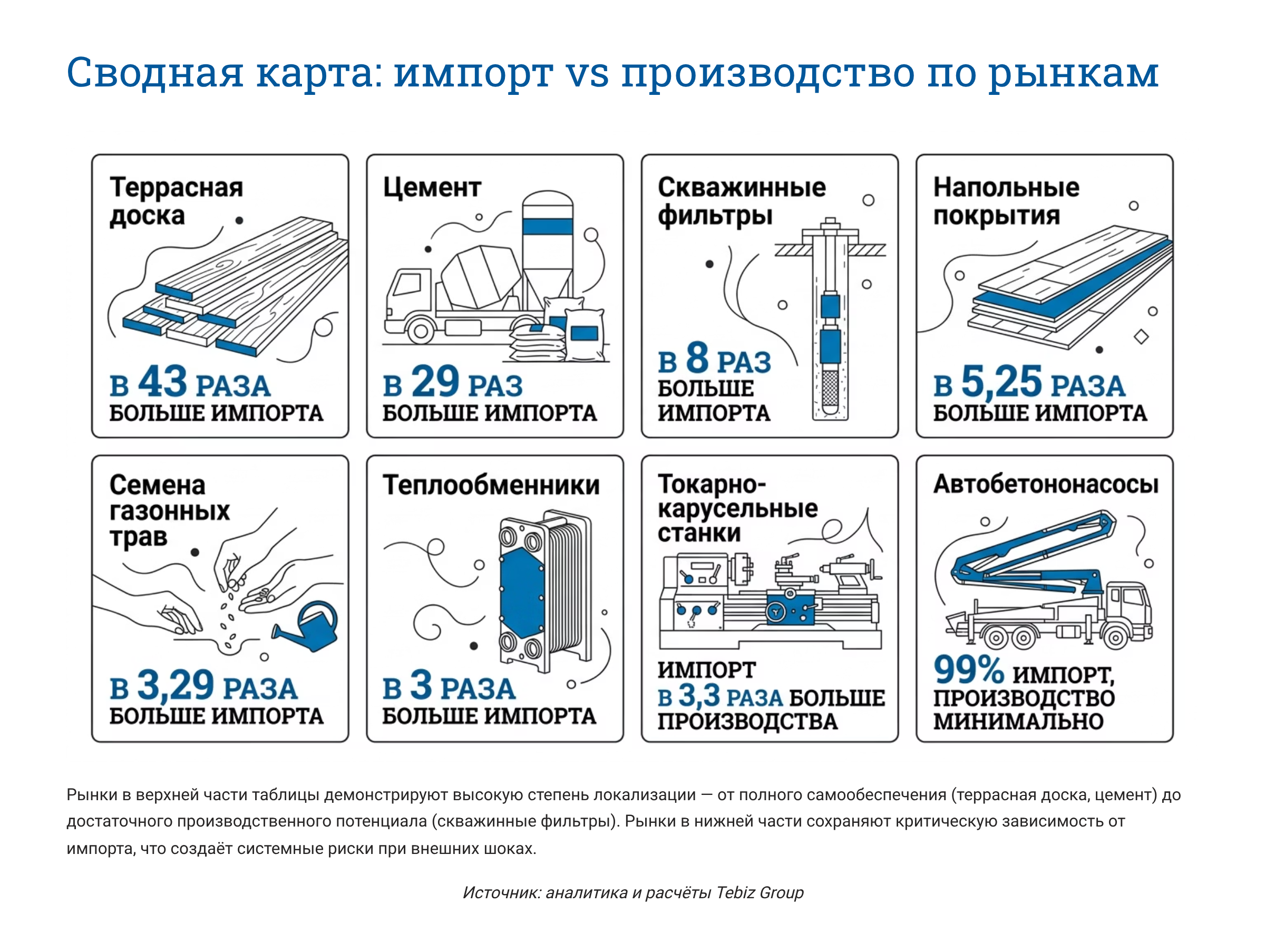 Ключевые тенденции товарных рынков