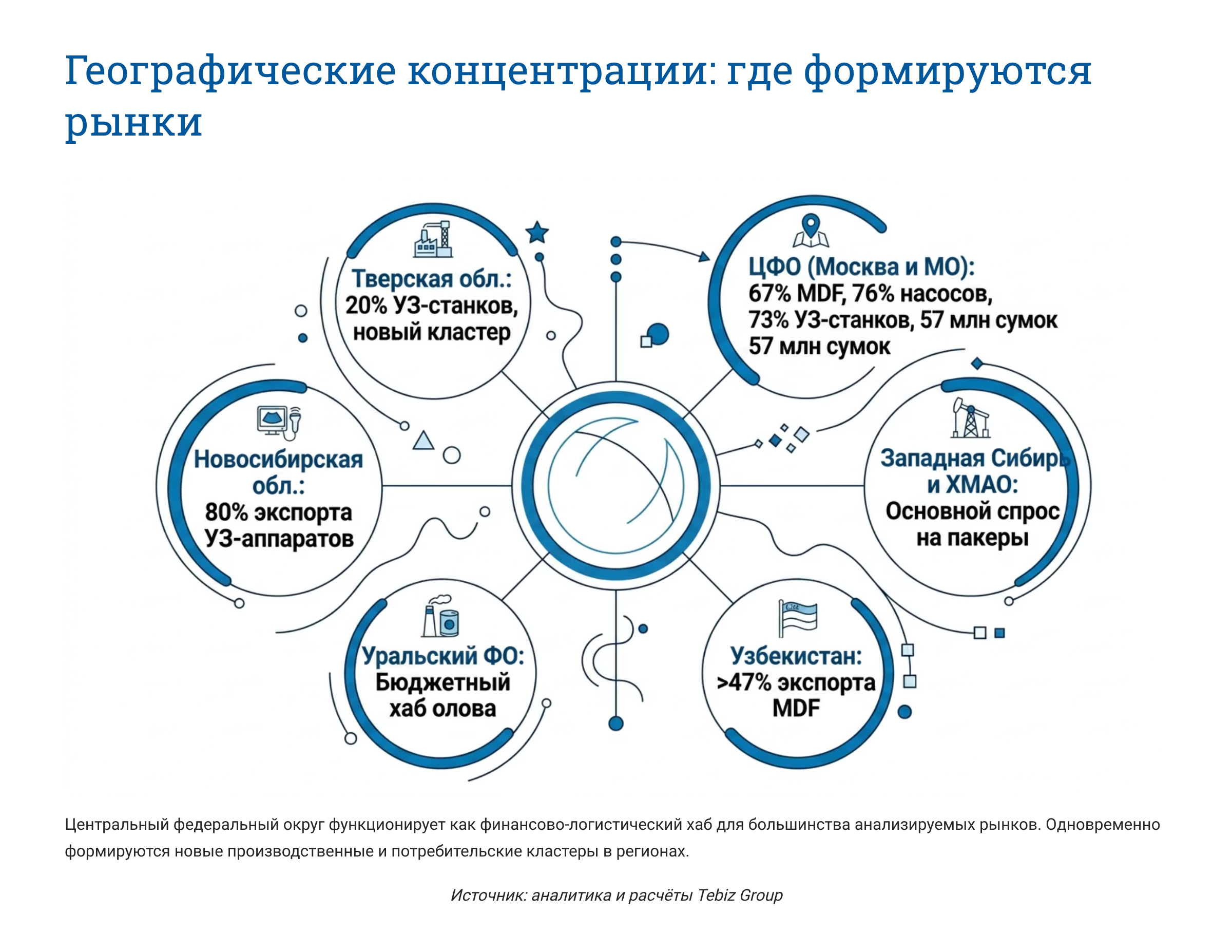 Ключевые тенденции товарных рынков