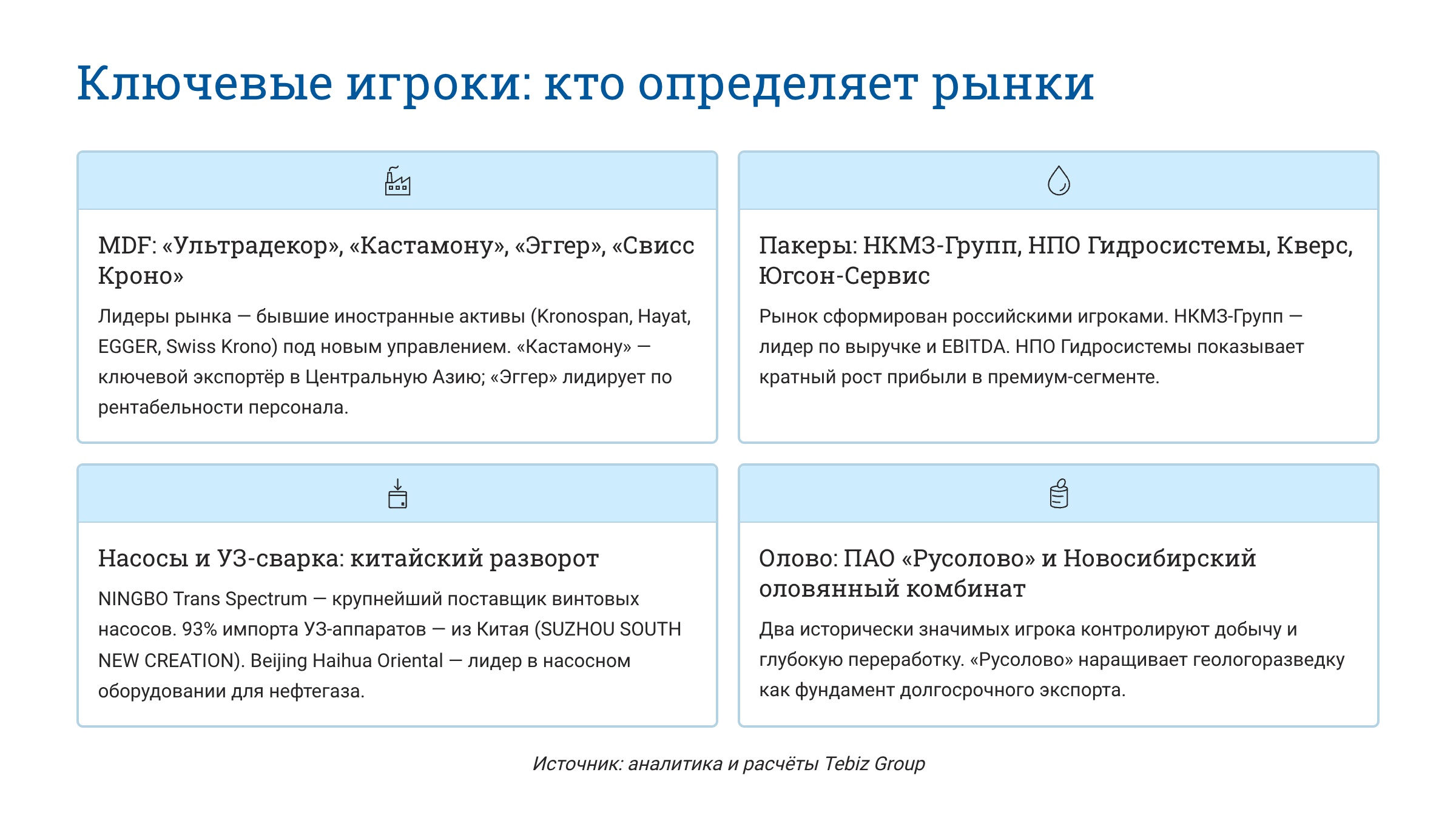 Ключевые тенденции товарных рынков