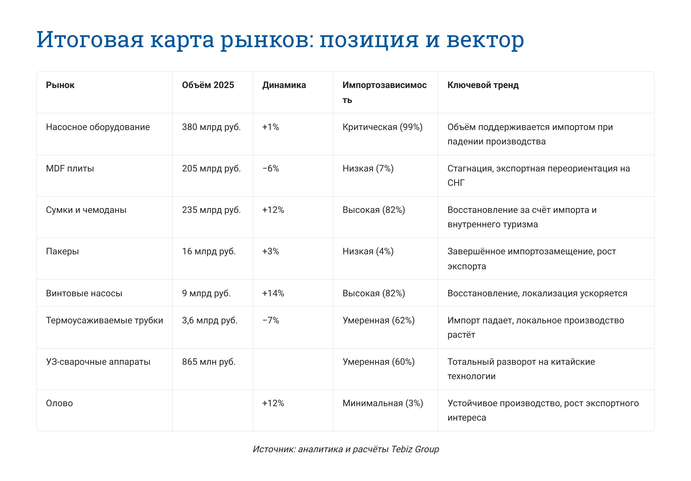 Ключевые тенденции товарных рынков