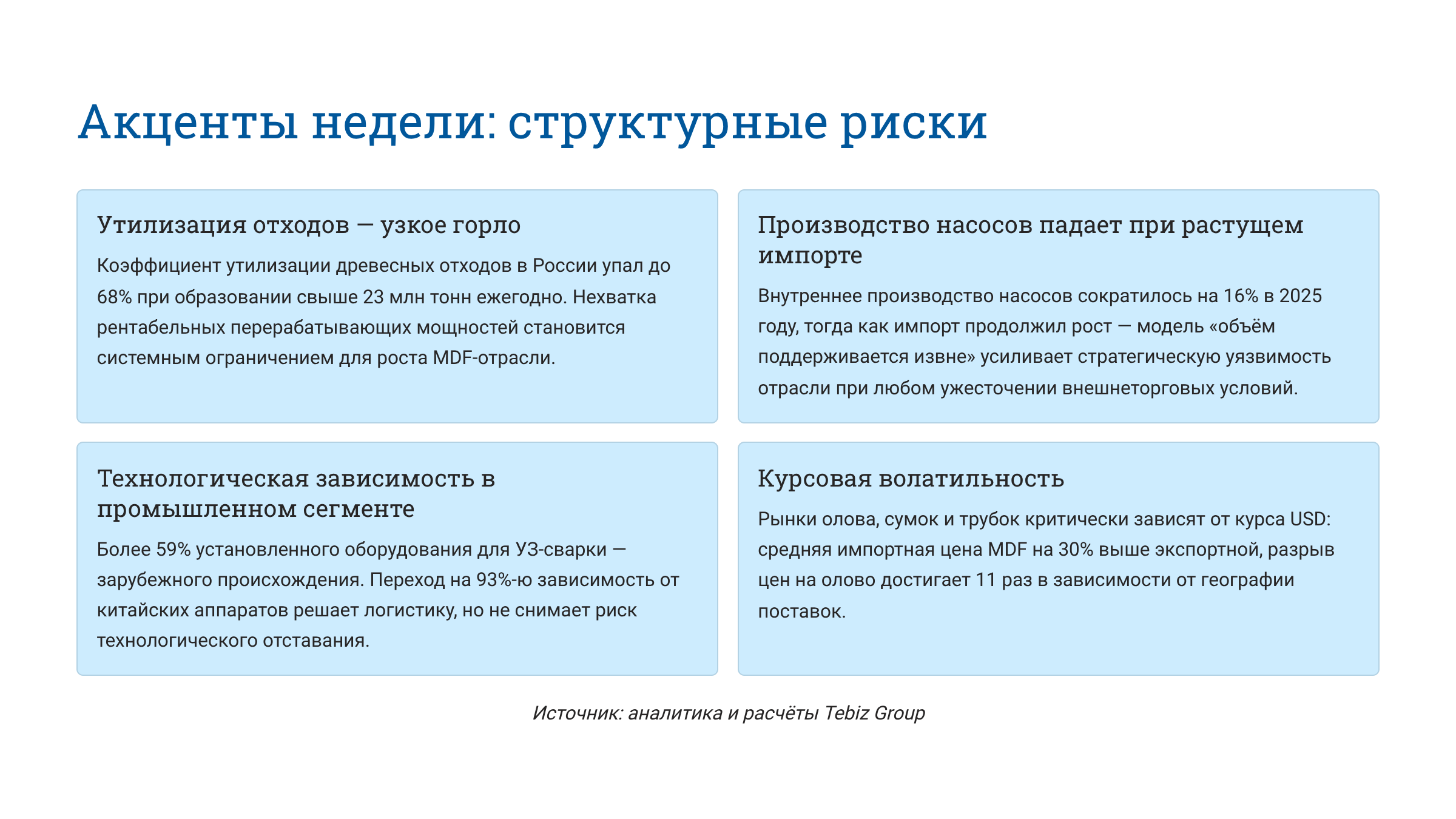 Ключевые тенденции товарных рынков