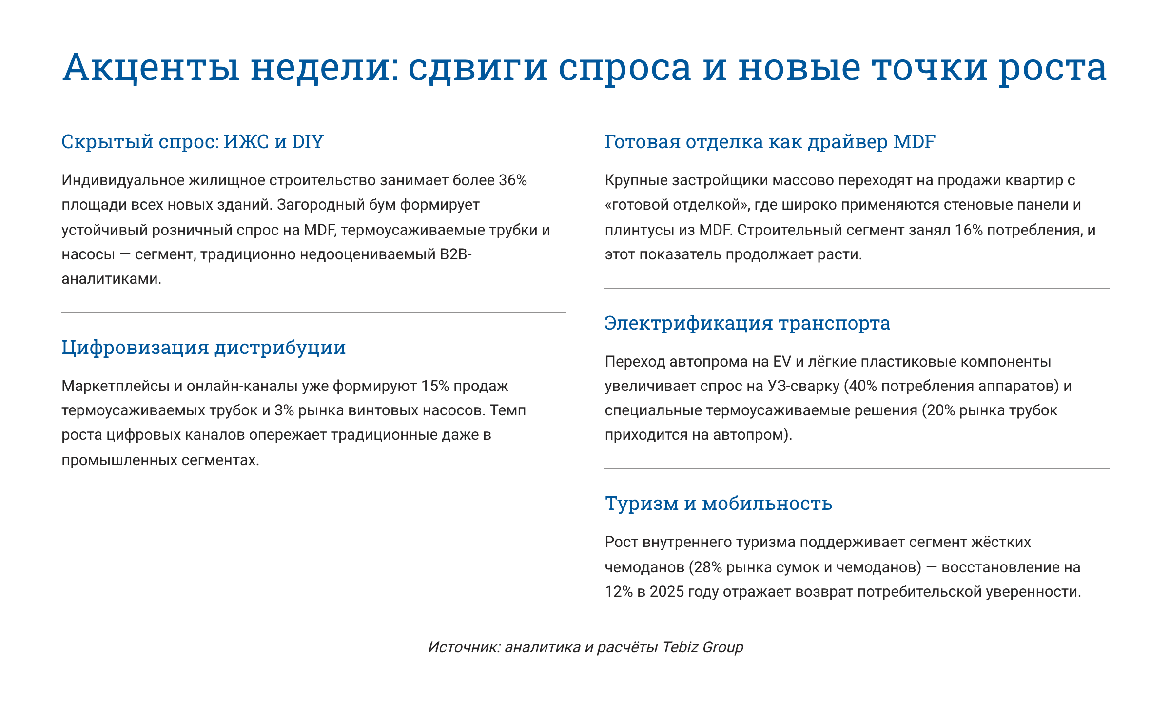 Ключевые тенденции товарных рынков