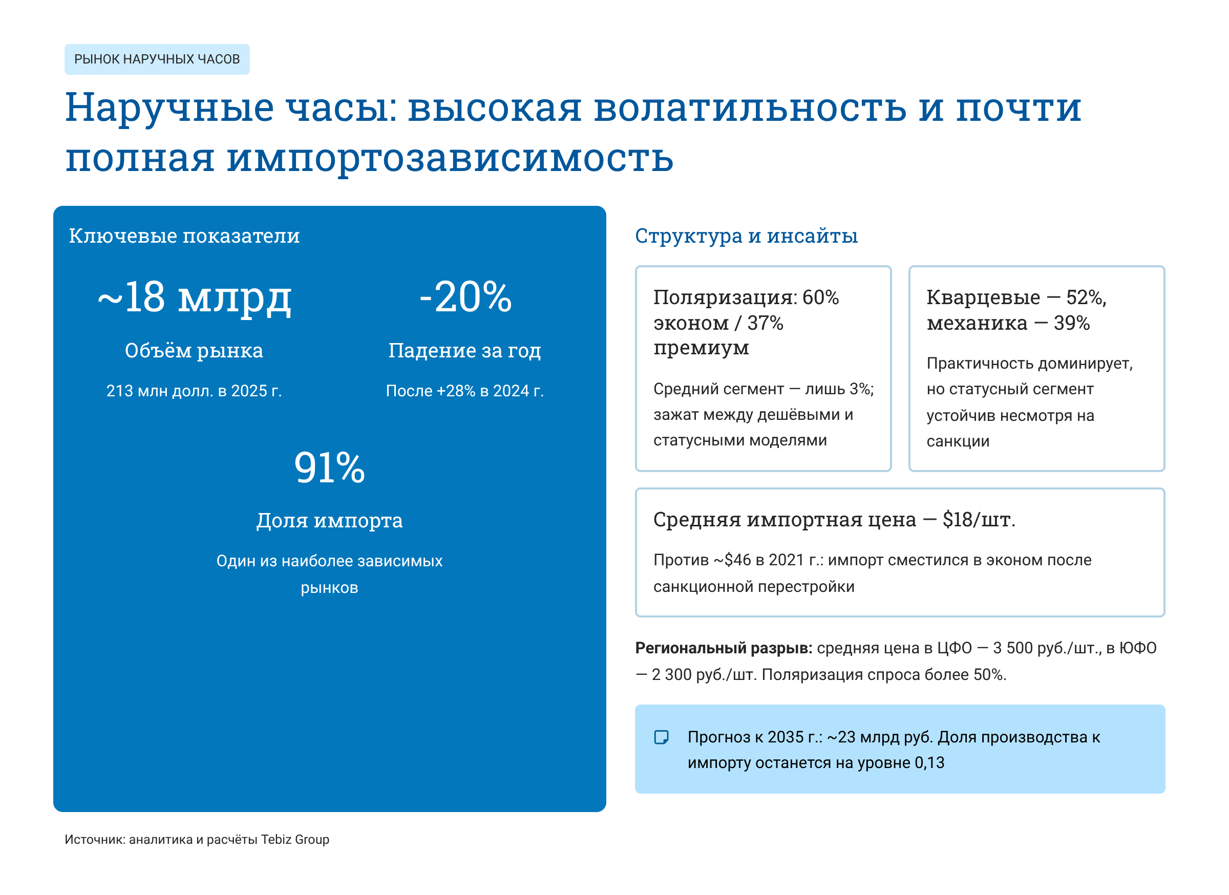 Ключевые тенденции товарных рынков