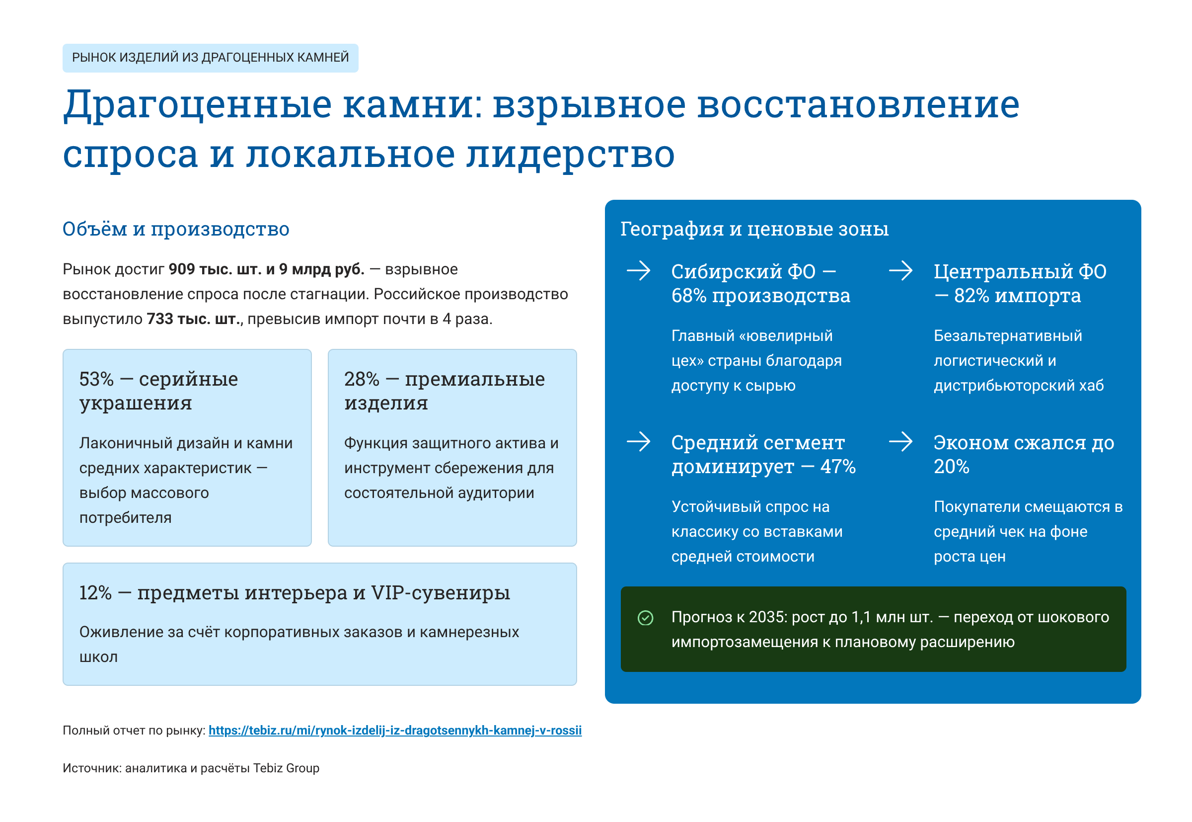 Ключевые тенденции товарных рынков